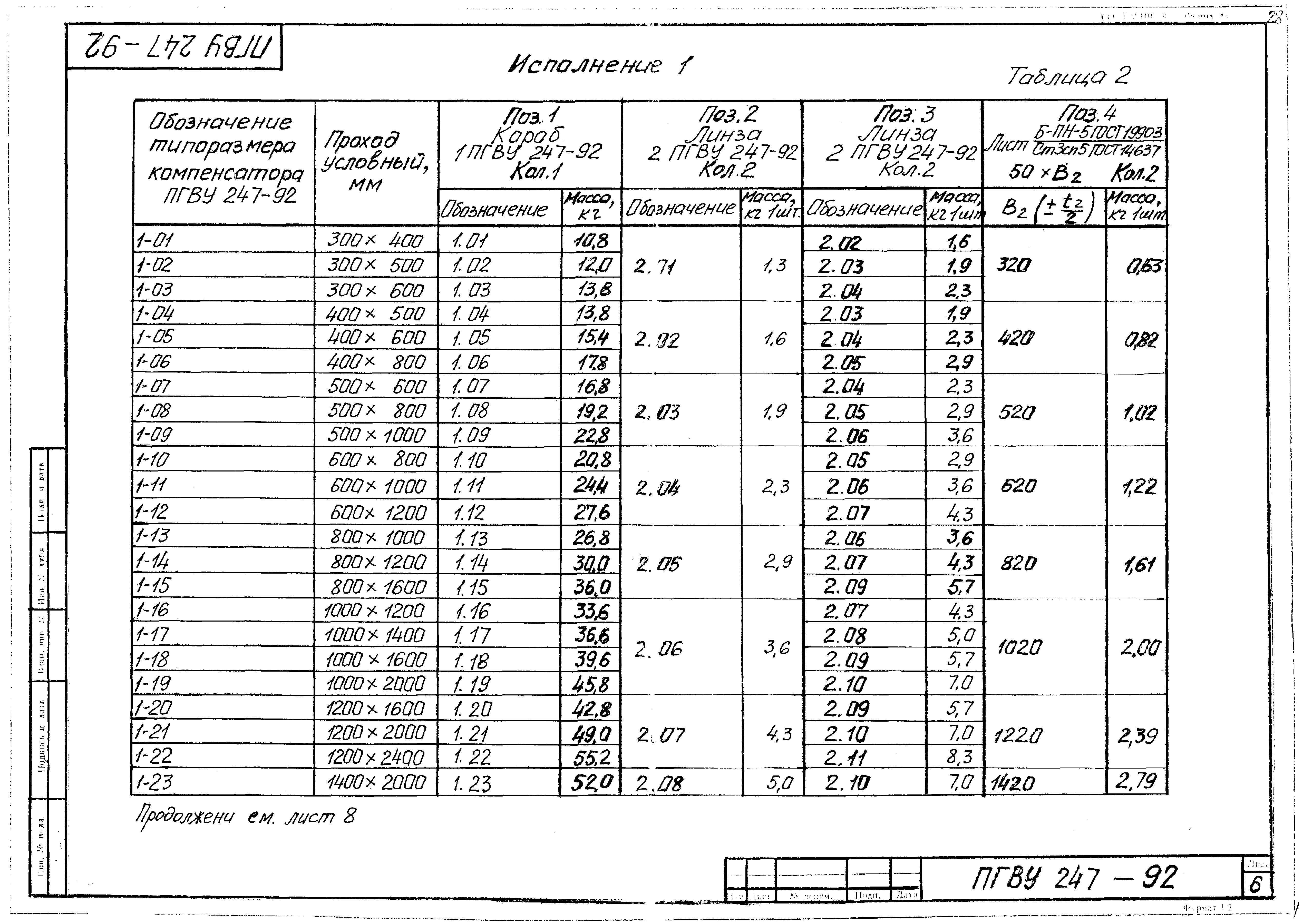 ПГВУ 247-92