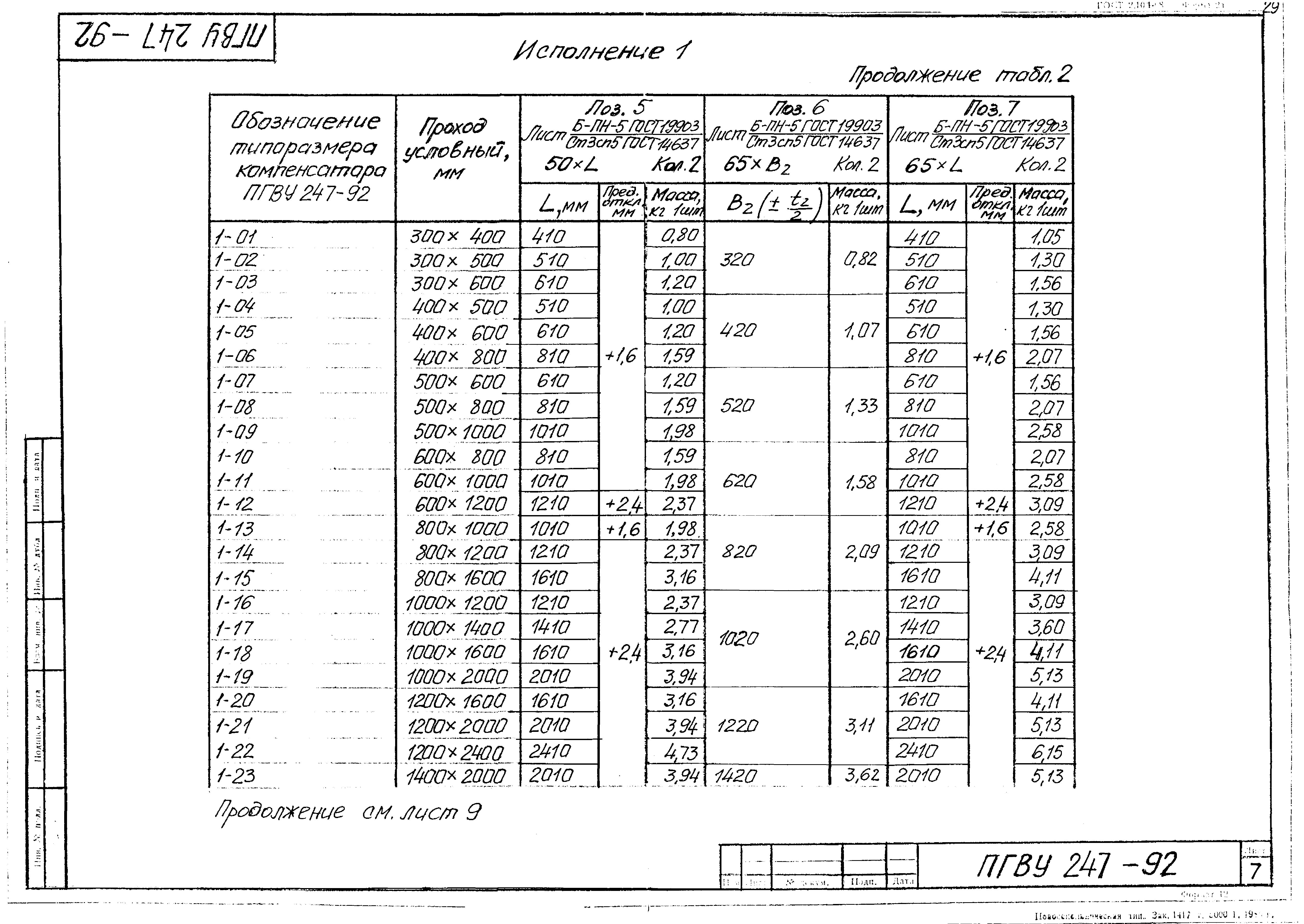 ПГВУ 247-92