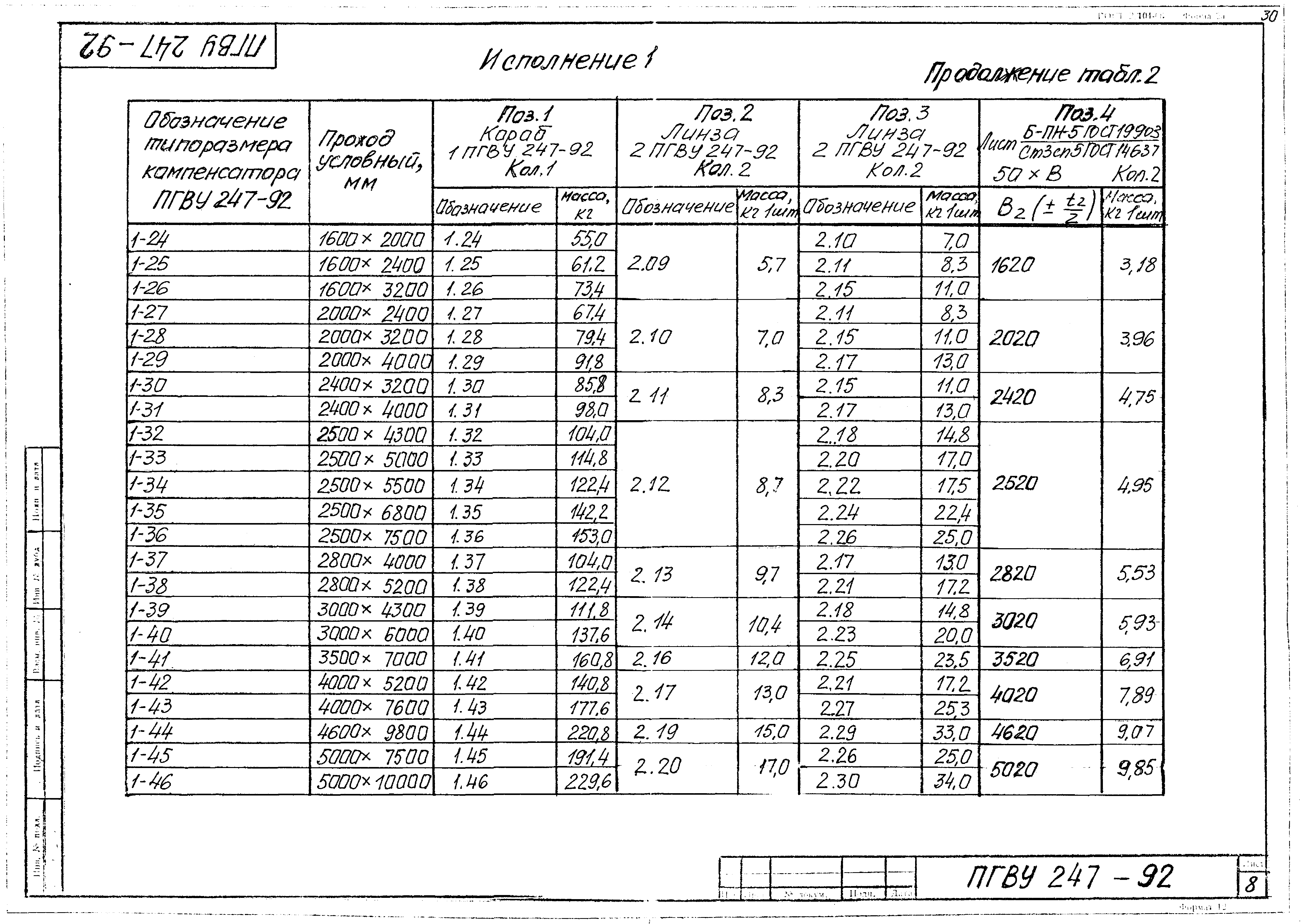 ПГВУ 247-92