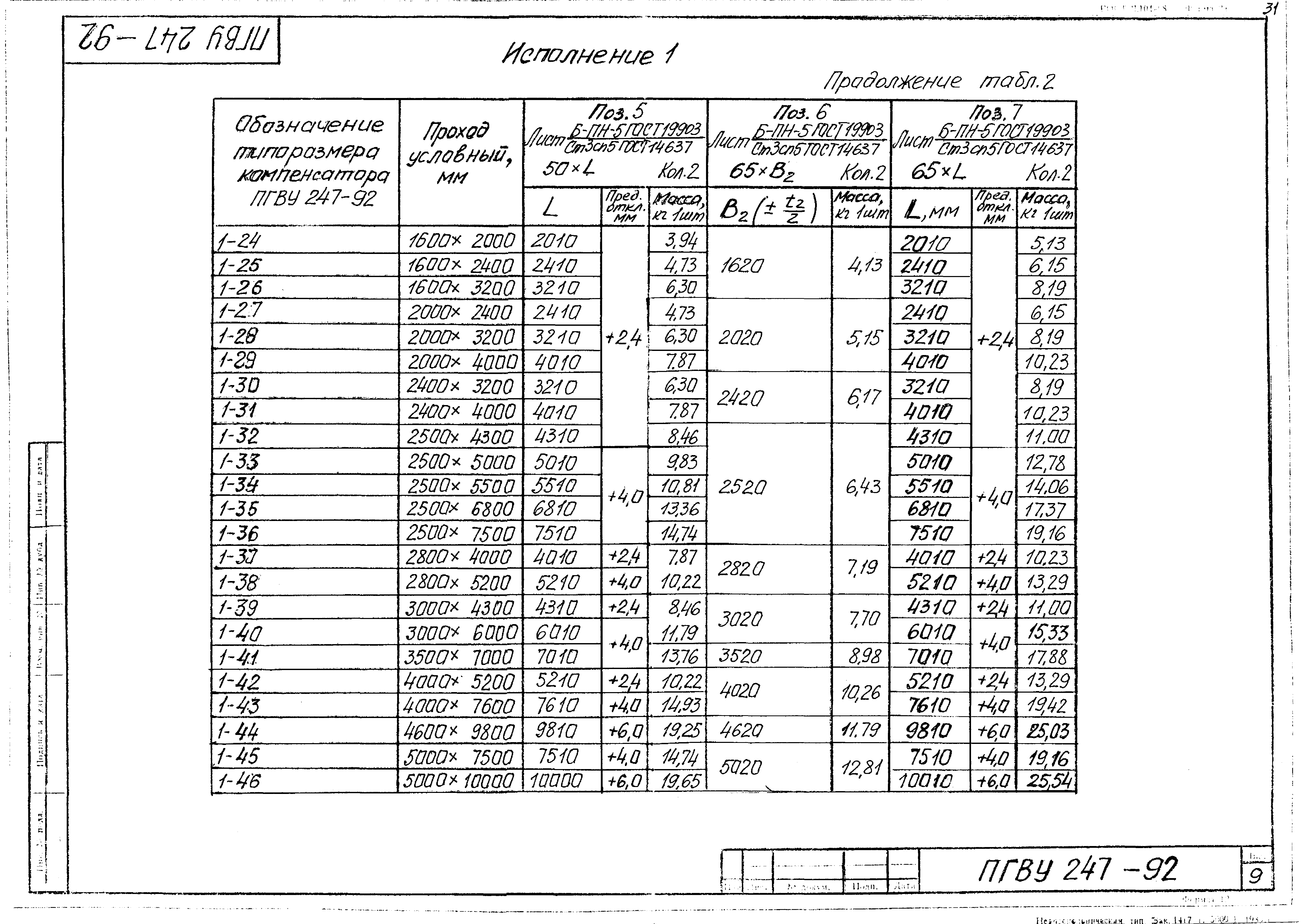 ПГВУ 247-92