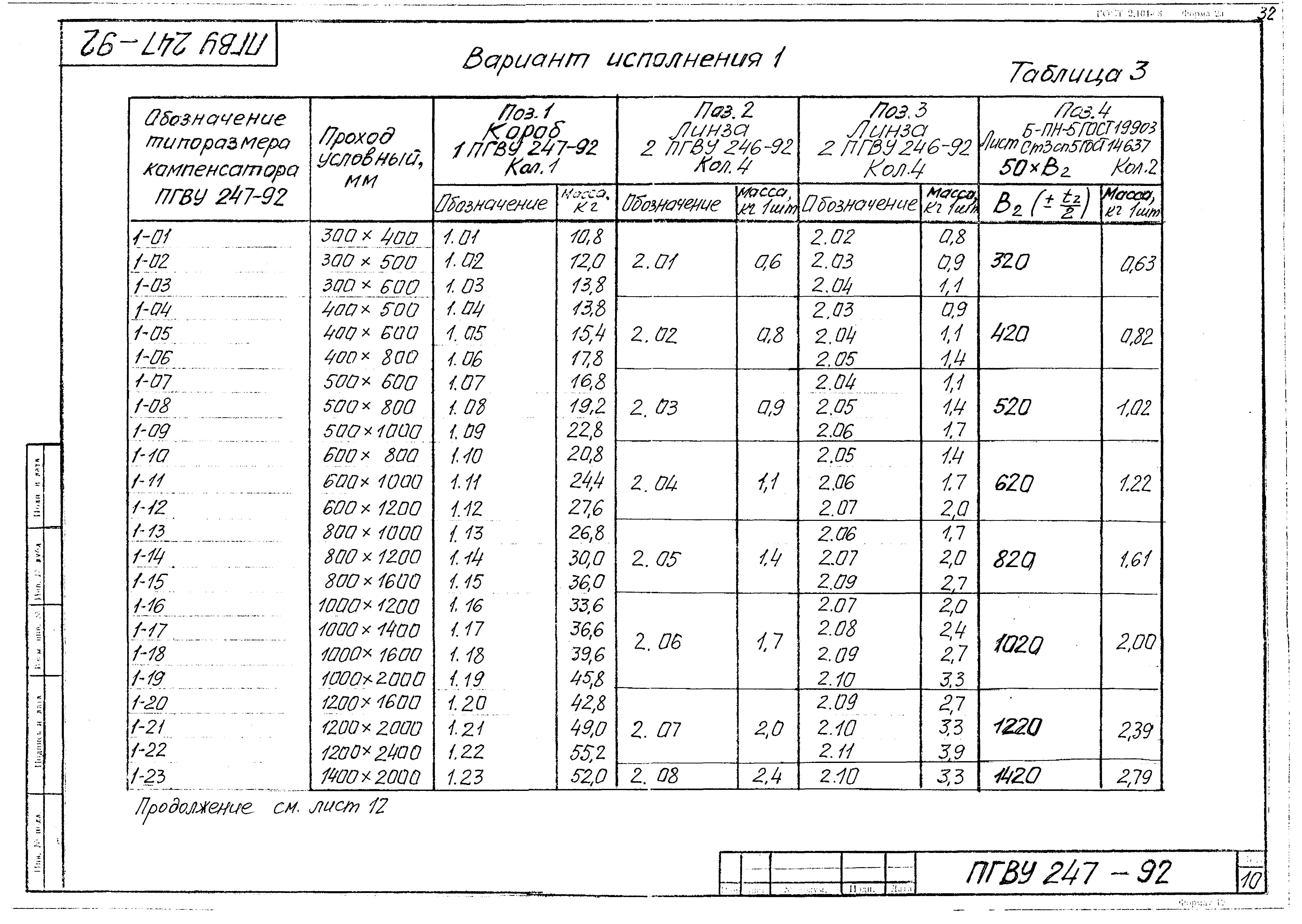 ПГВУ 247-92