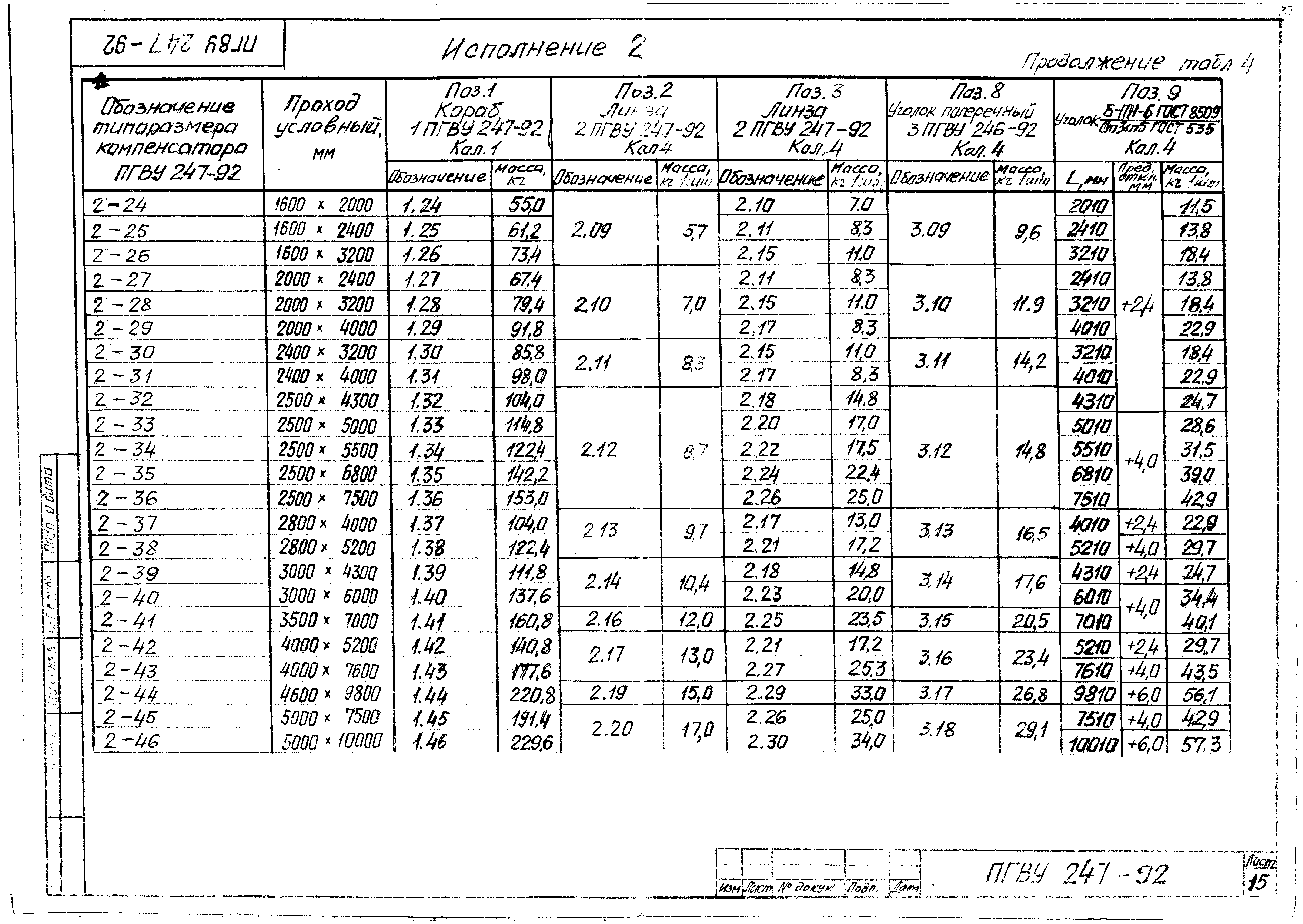 ПГВУ 247-92