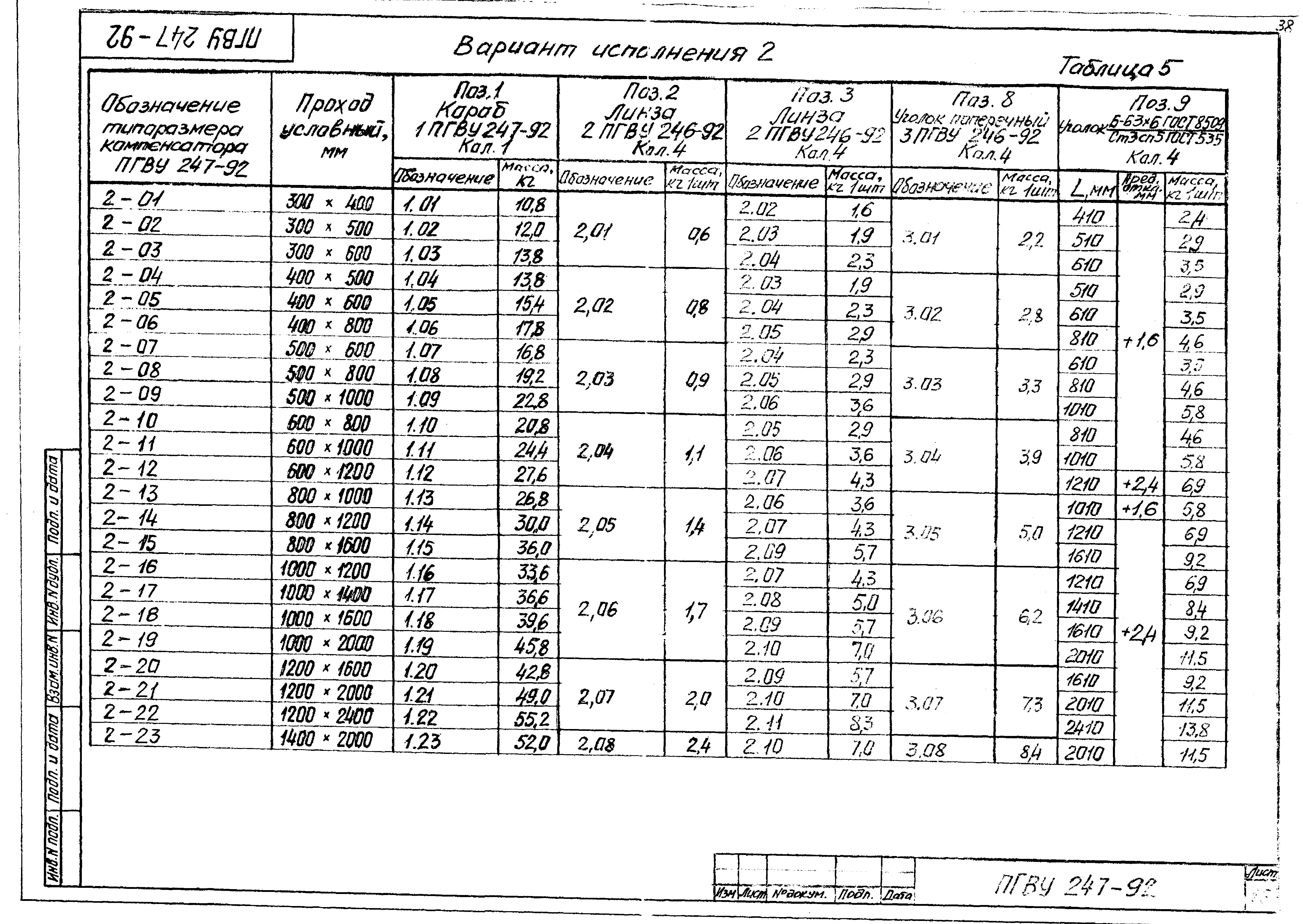 ПГВУ 247-92