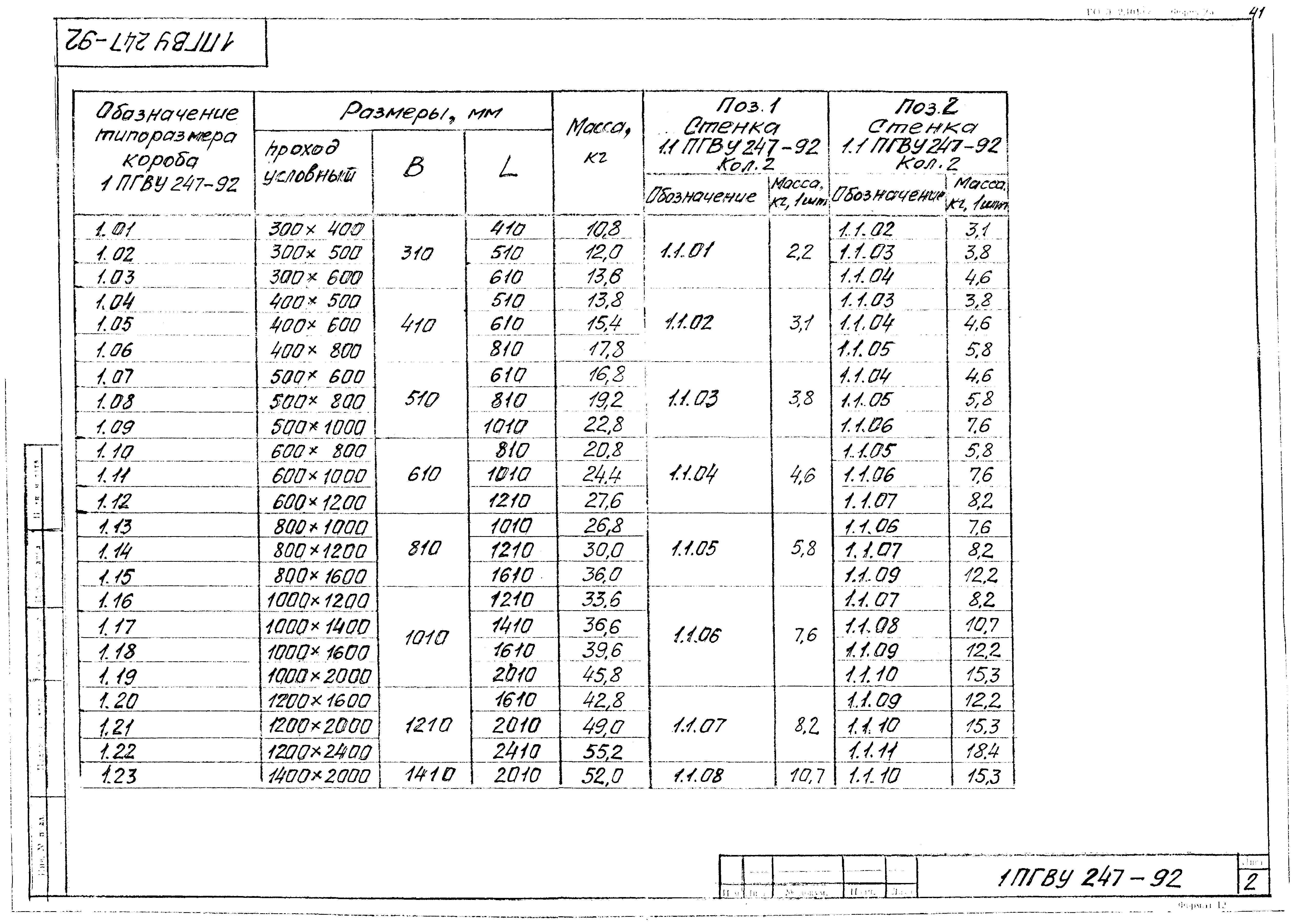 ПГВУ 247-92