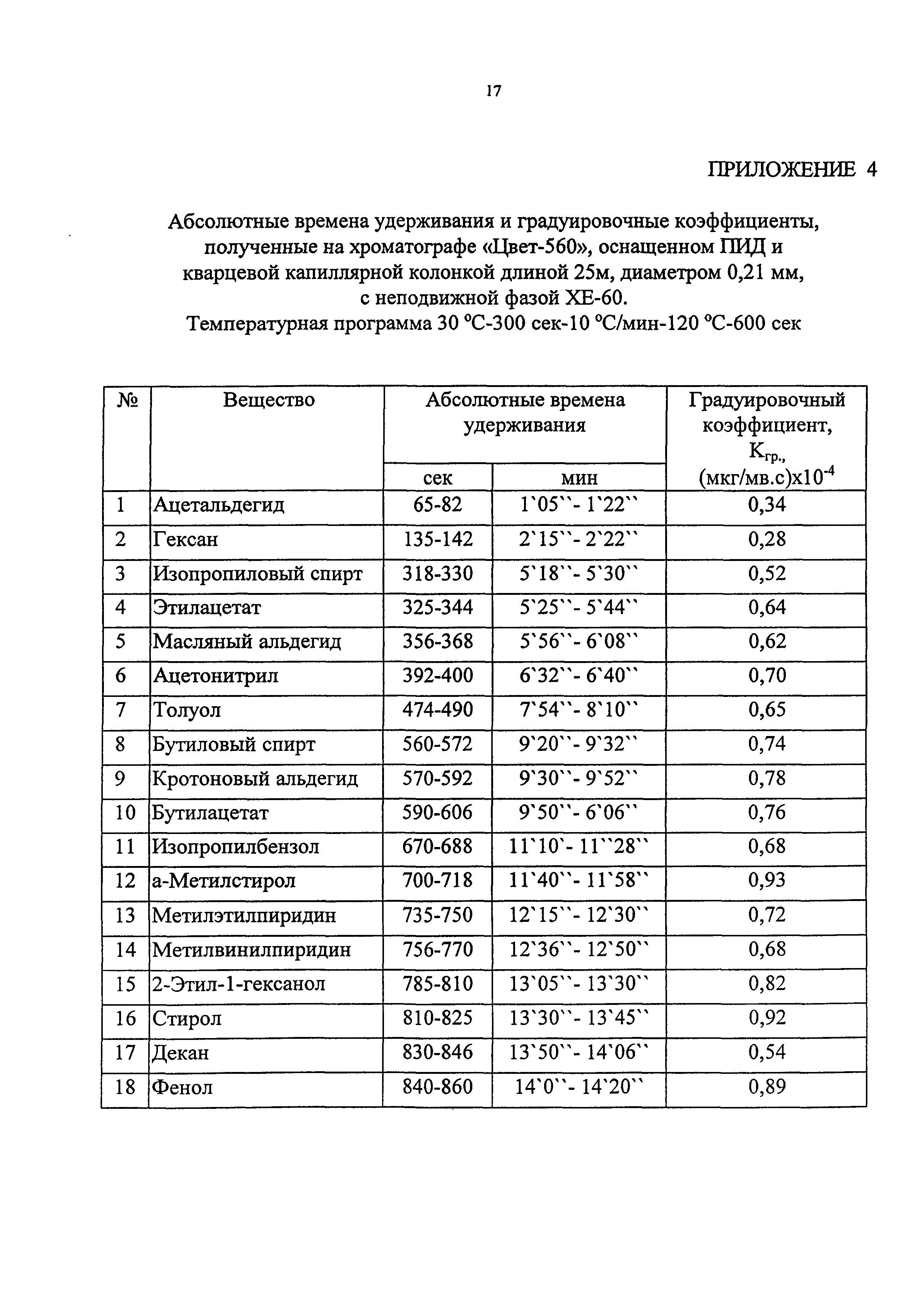 ПНД Ф 14.1:2:144-98