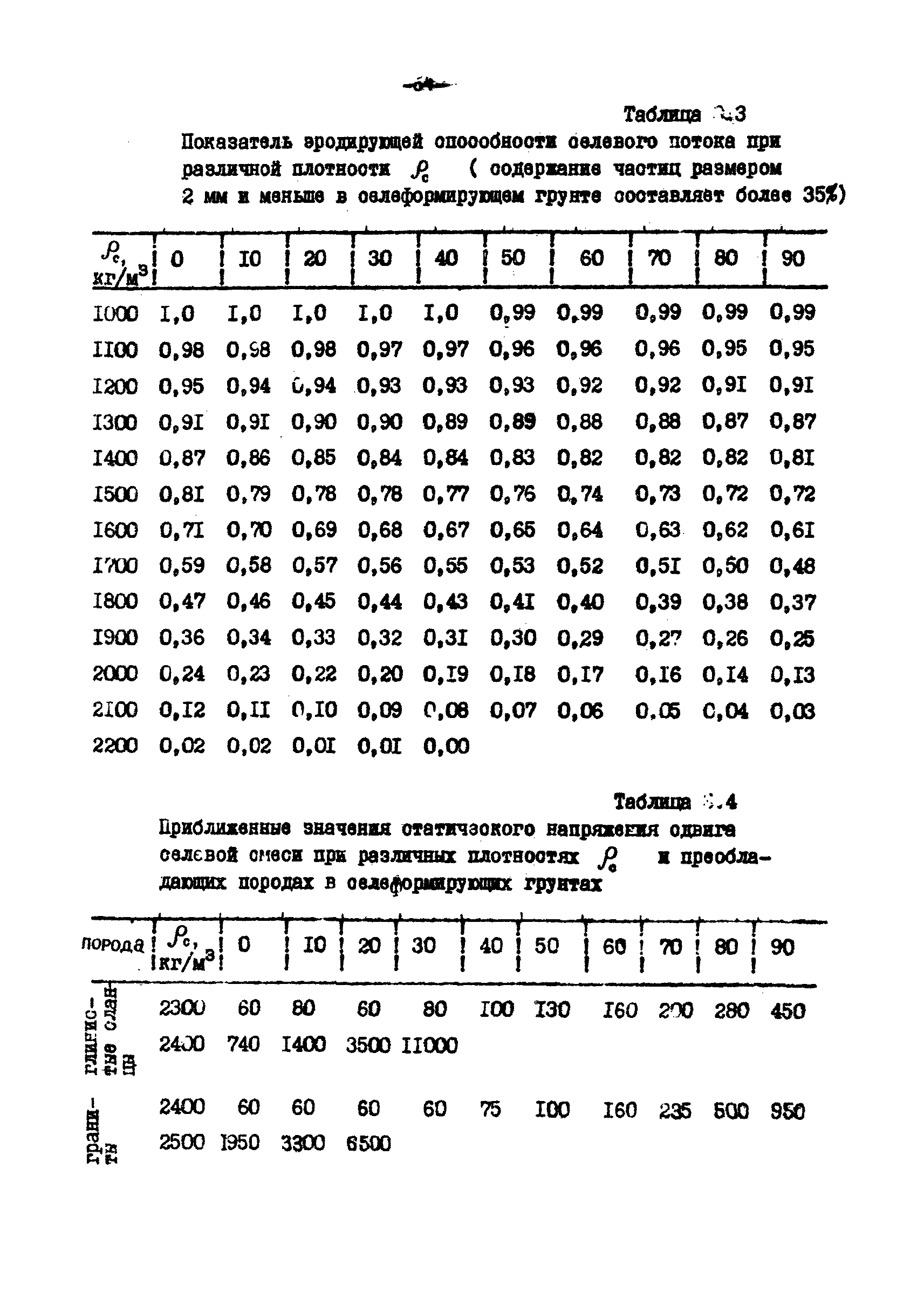 П 814-84