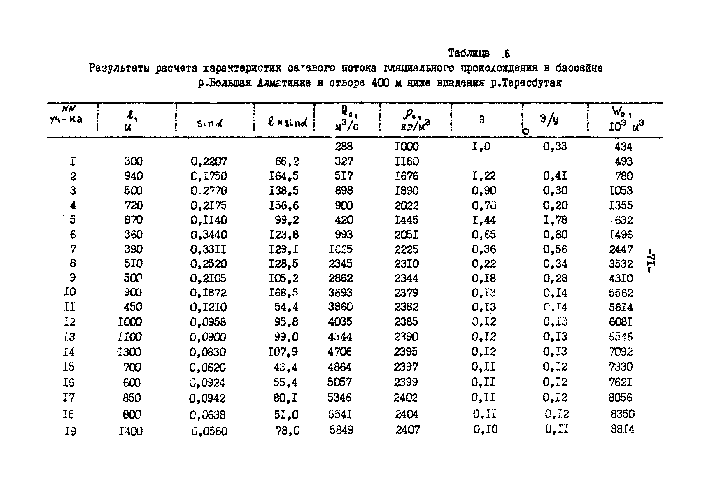 П 814-84