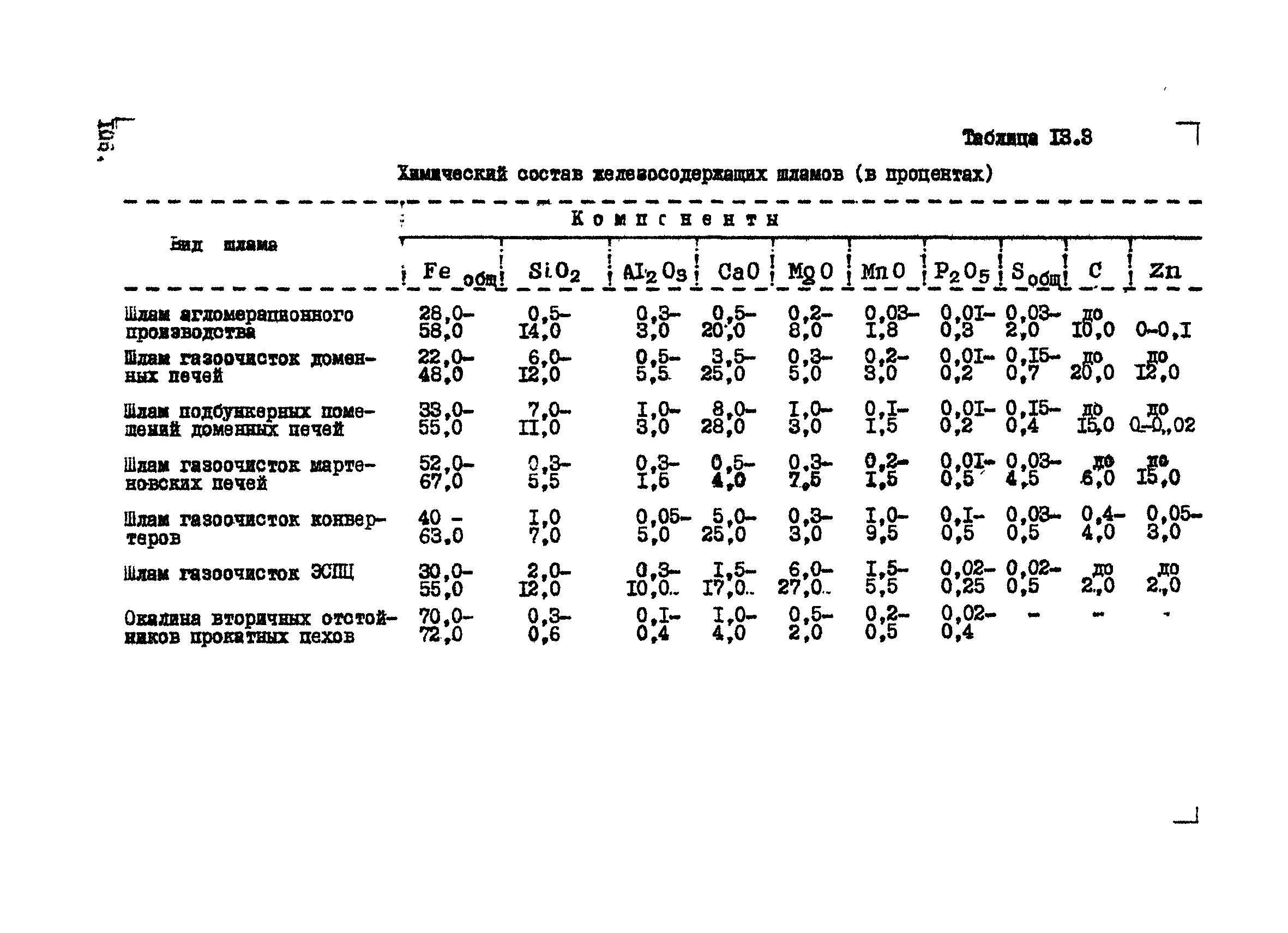 ВНТМ/МЧМ СССР 1-37-80