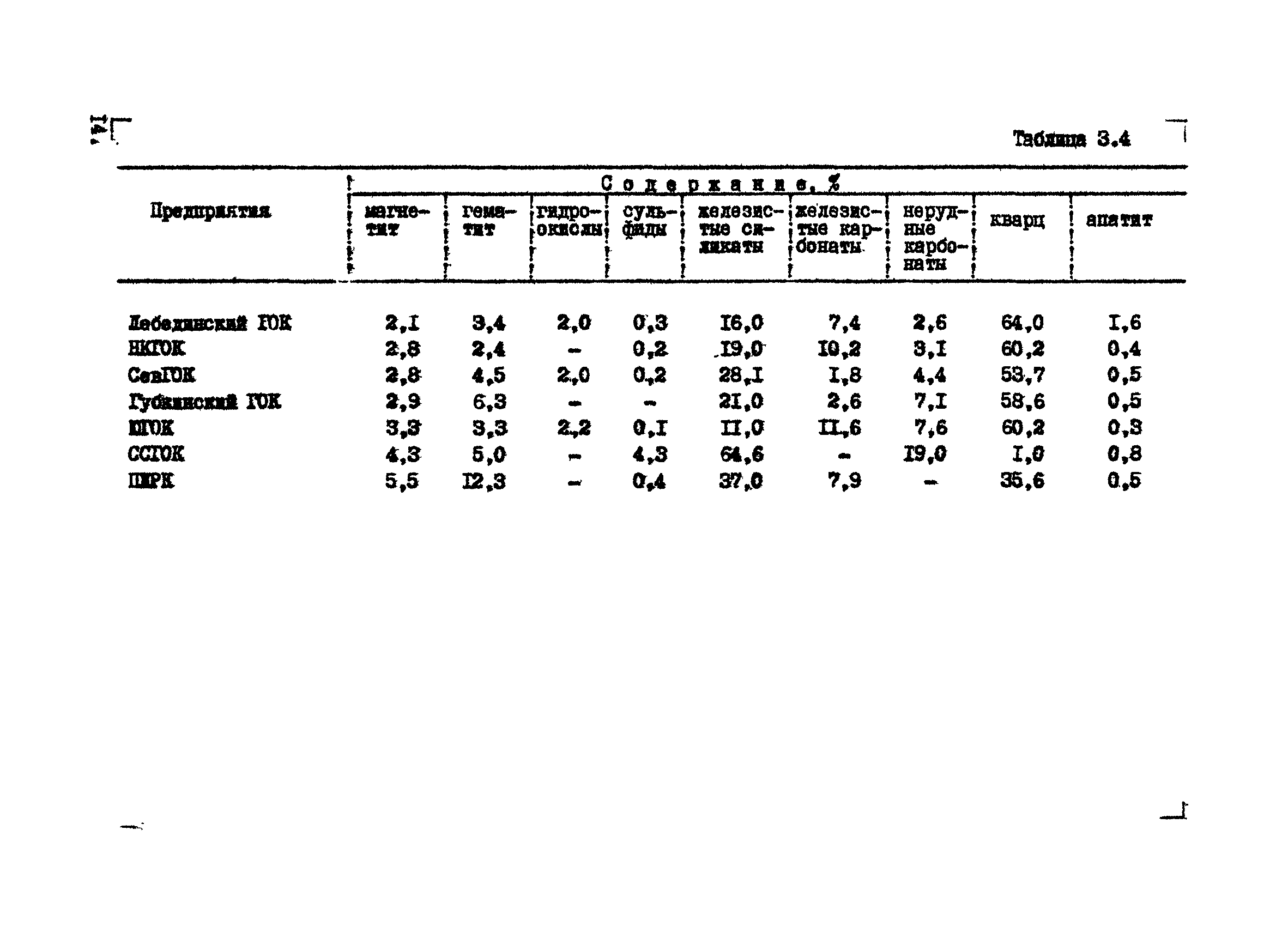 ВНТМ/МЧМ СССР 1-37-80