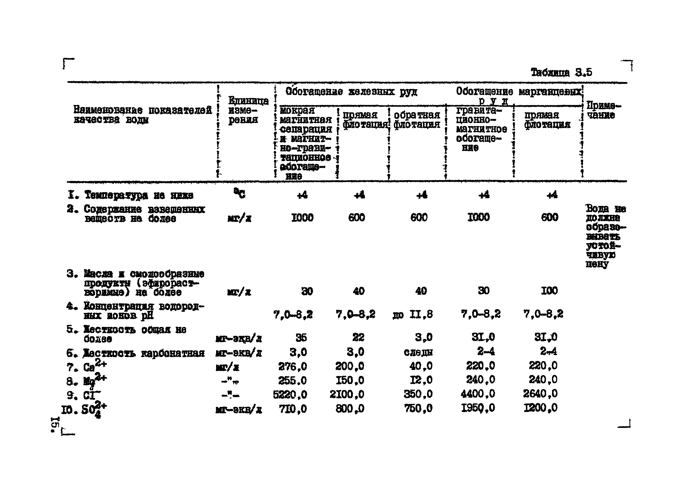 ВНТМ/МЧМ СССР 1-37-80