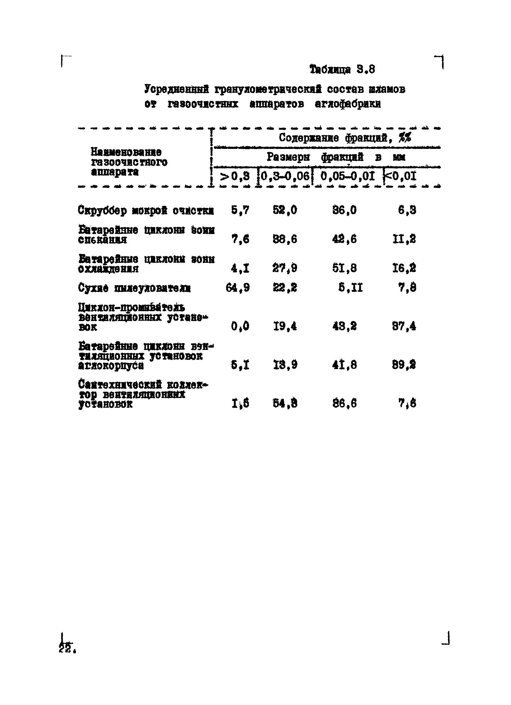 ВНТМ/МЧМ СССР 1-37-80