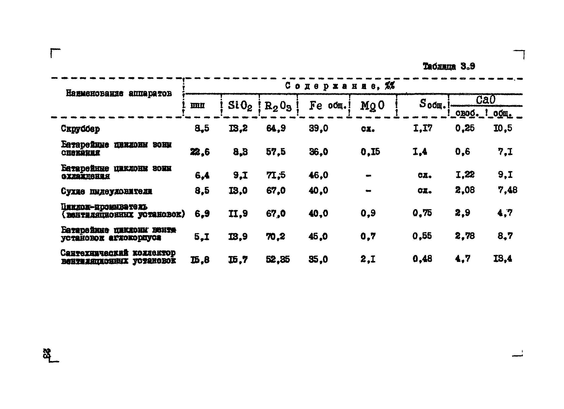 ВНТМ/МЧМ СССР 1-37-80