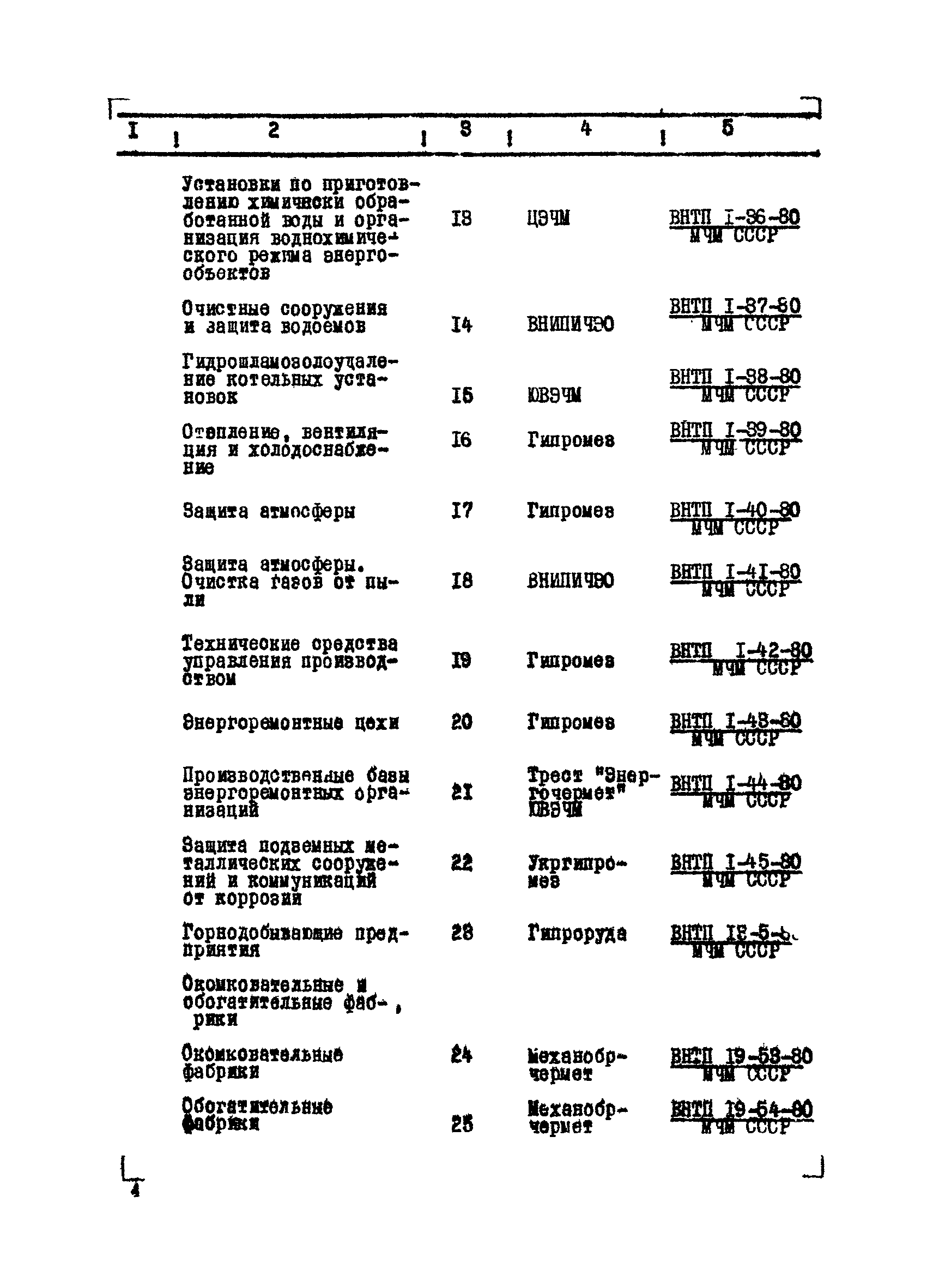 ВНТМ/МЧМ СССР 1-37-80