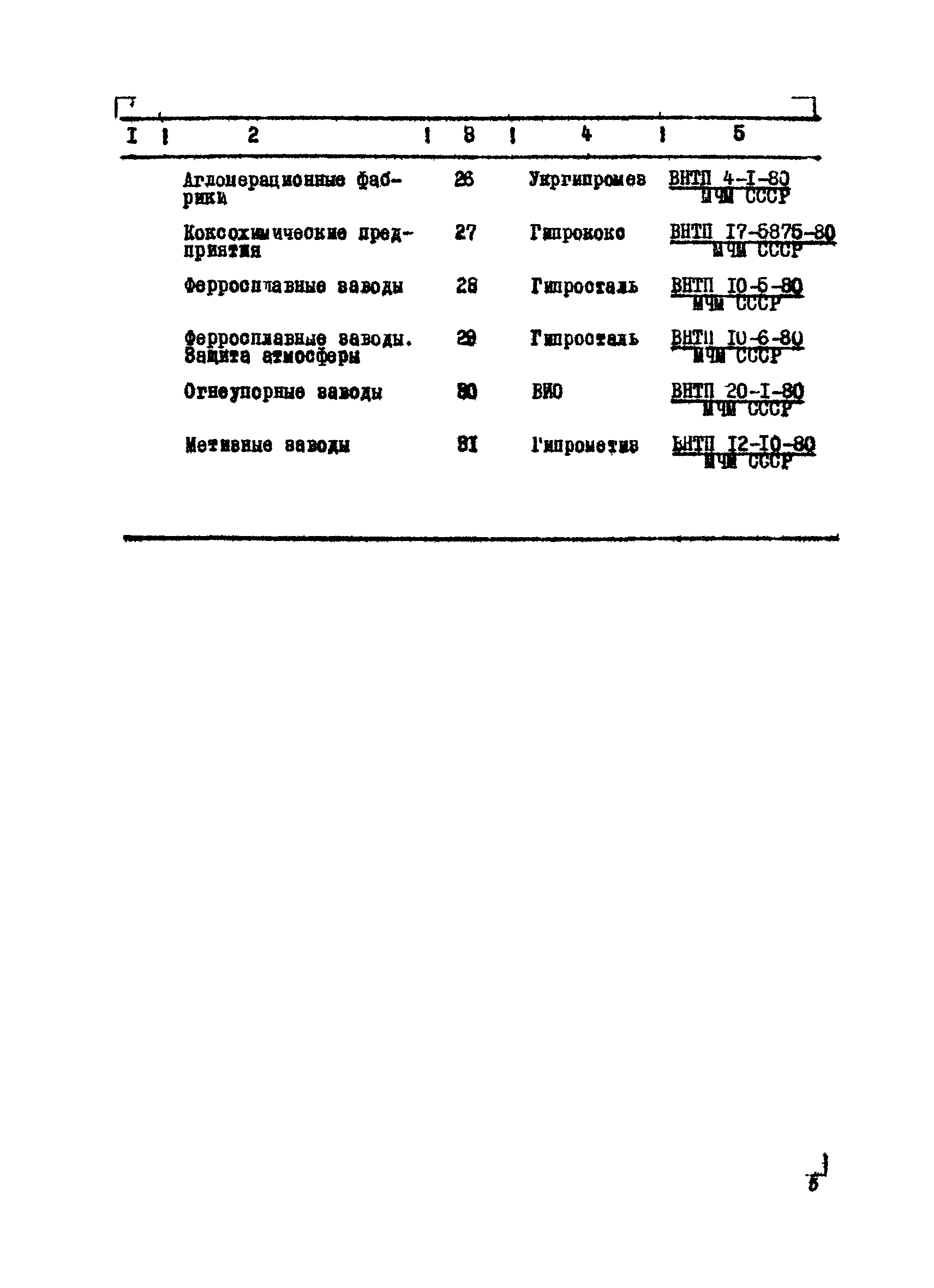 ВНТМ/МЧМ СССР 1-37-80