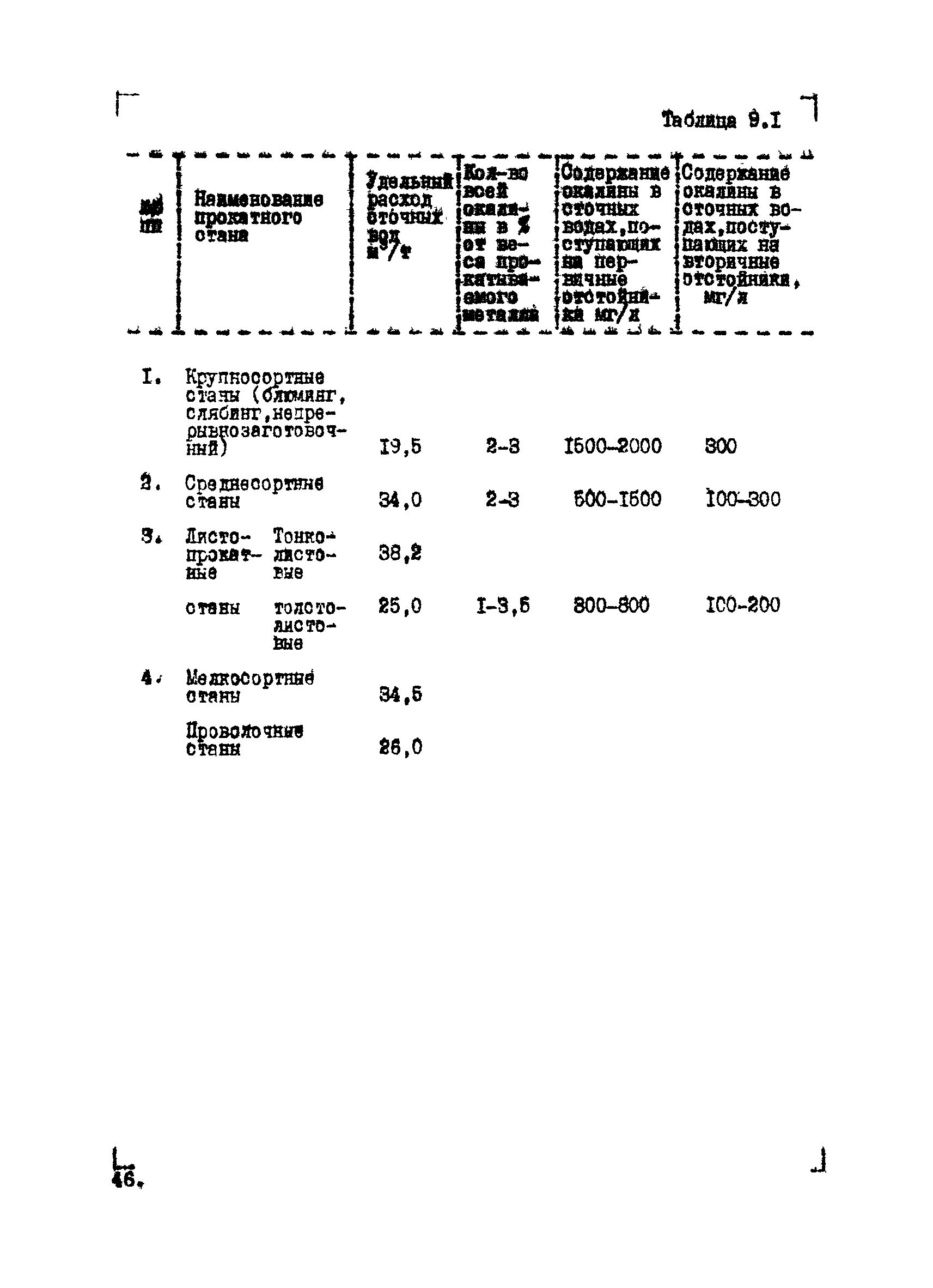 ВНТМ/МЧМ СССР 1-37-80