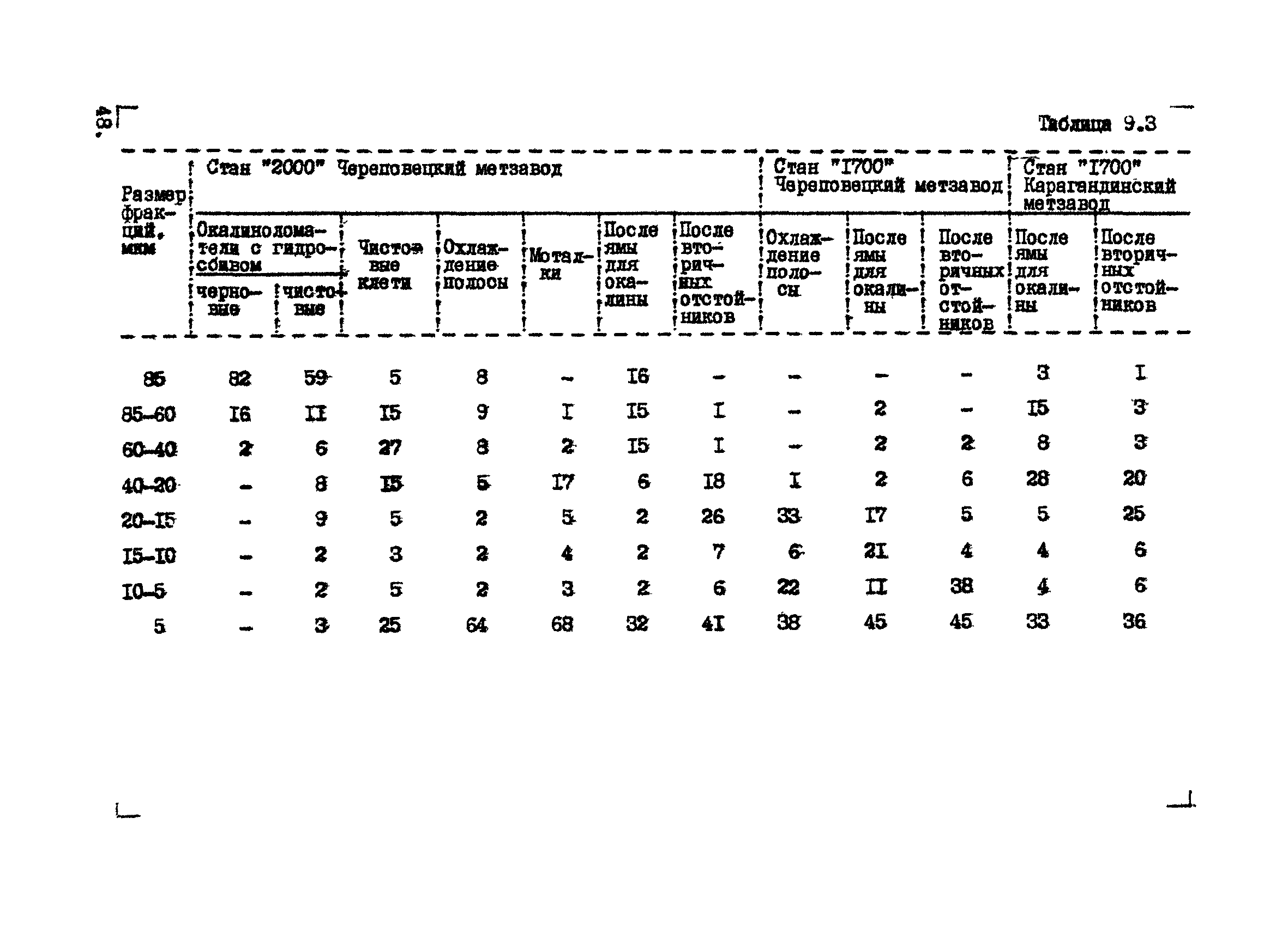 ВНТМ/МЧМ СССР 1-37-80