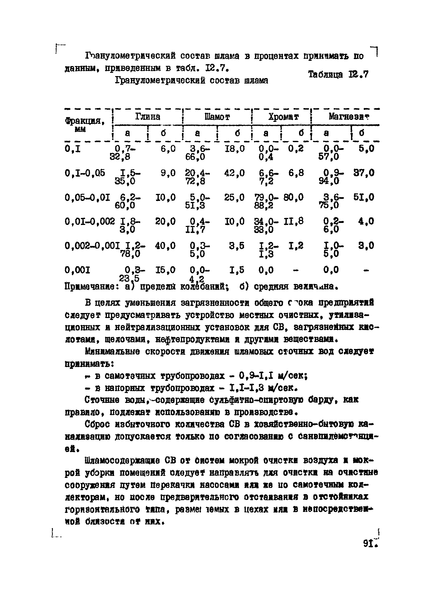 ВНТМ/МЧМ СССР 1-37-80