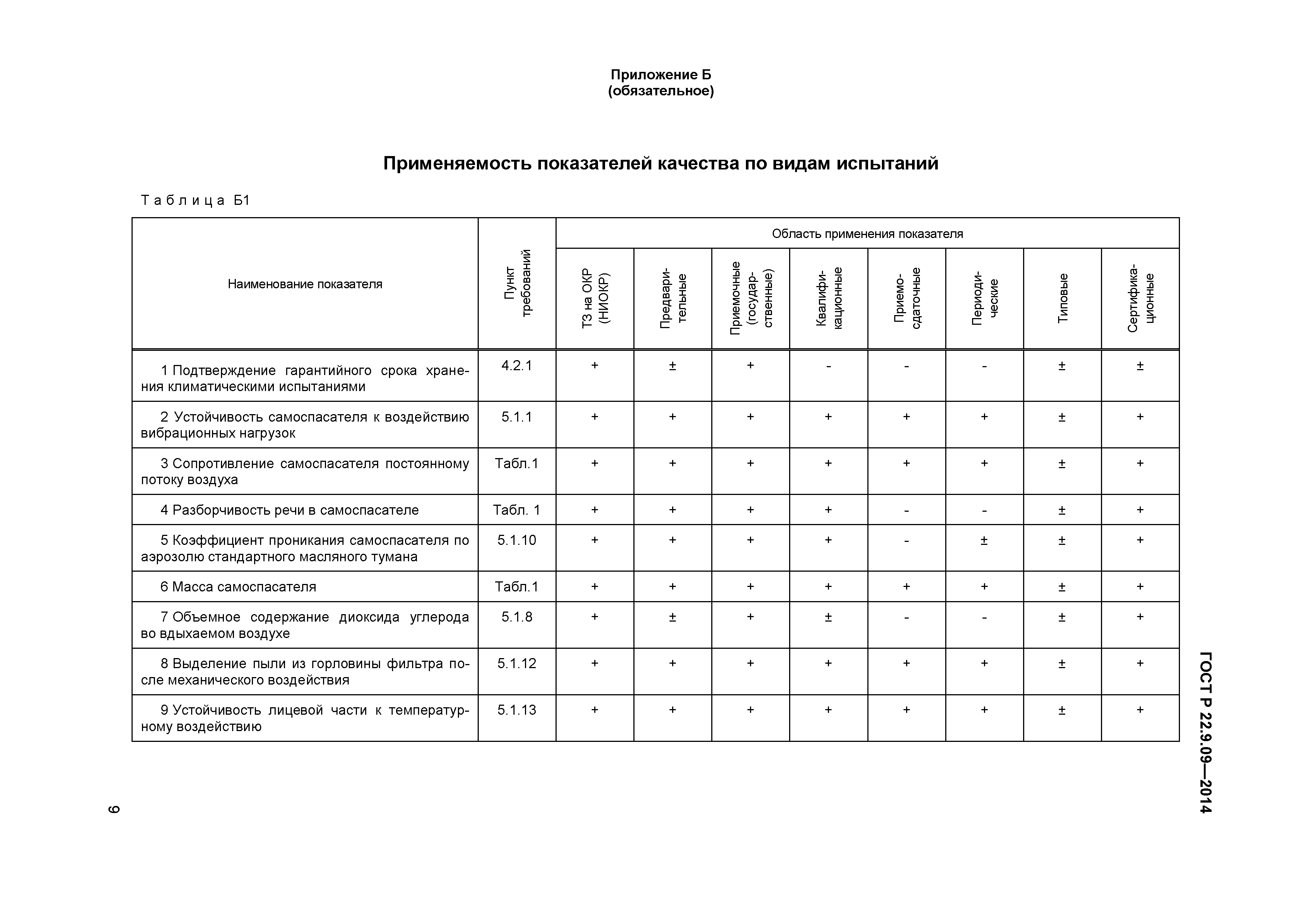 ГОСТ Р 22.9.09-2014