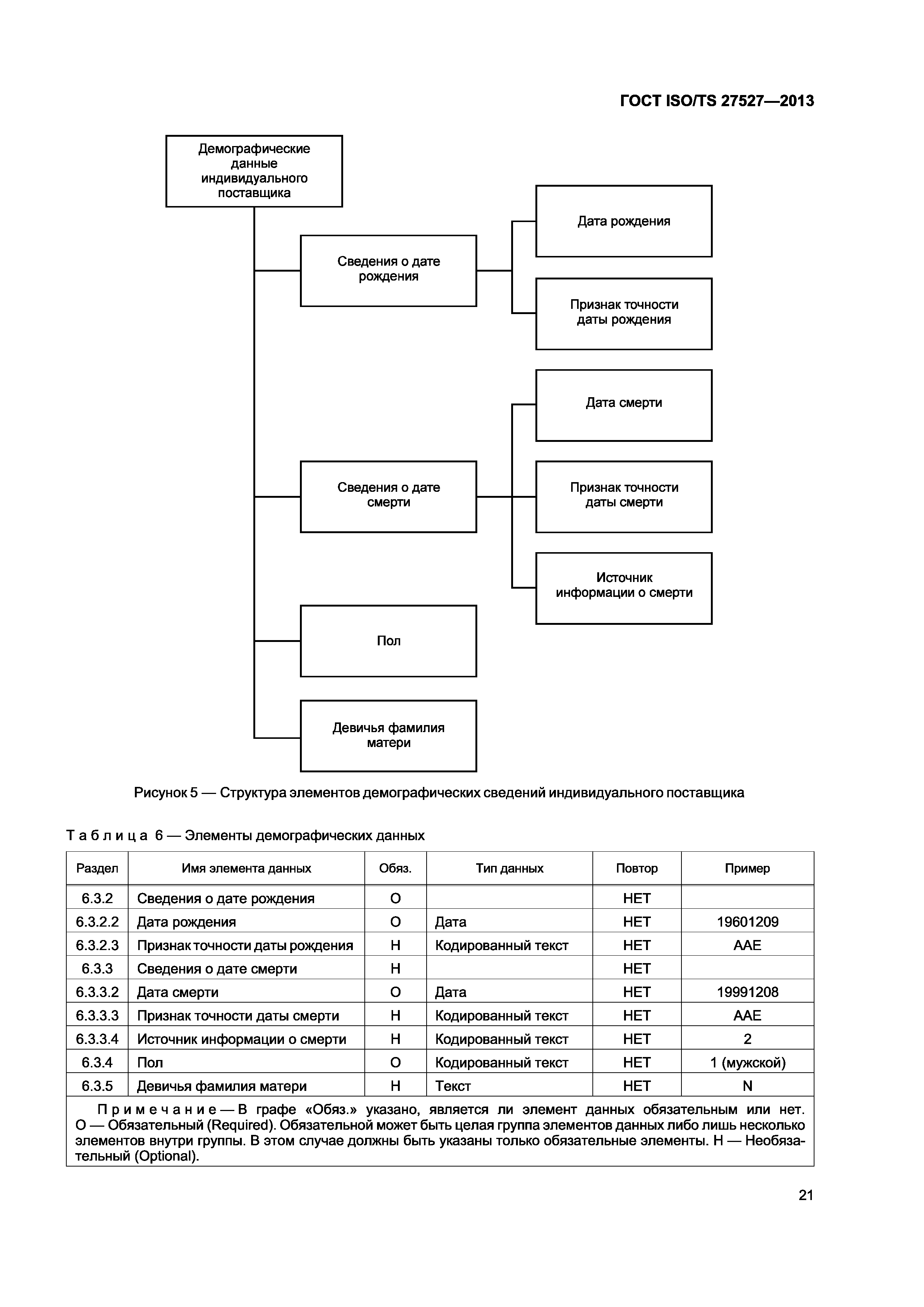 ГОСТ ISO/TS 27527-2013