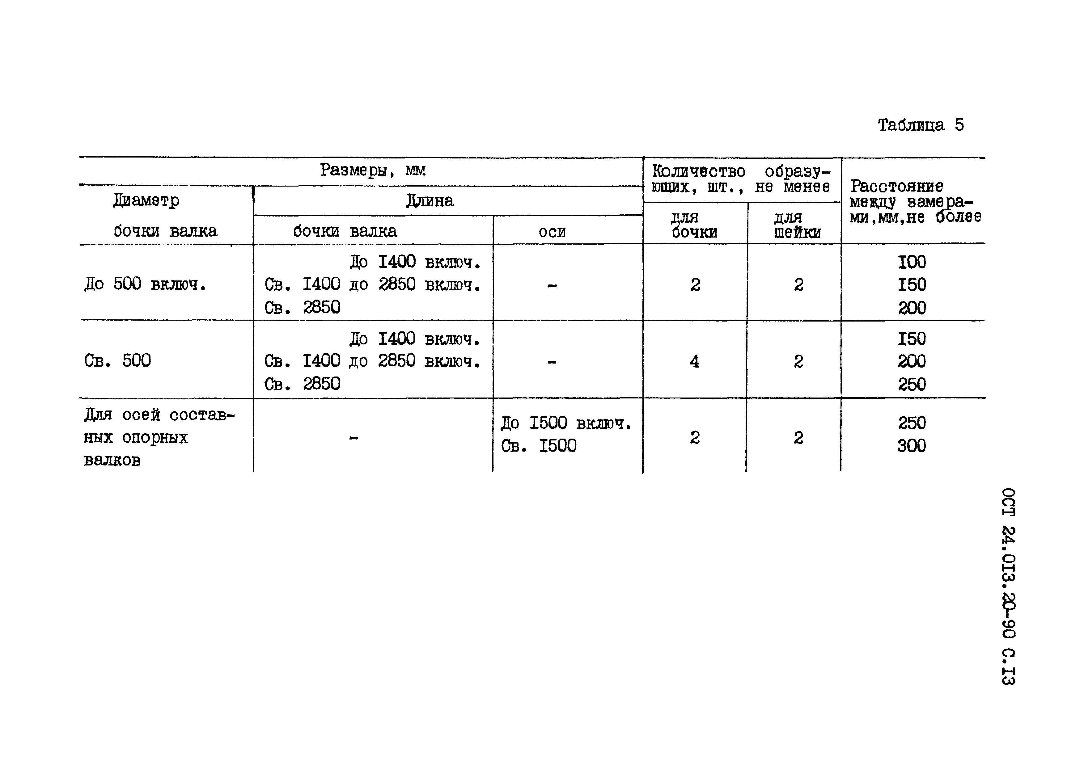 ОСТ 24.013.20-90