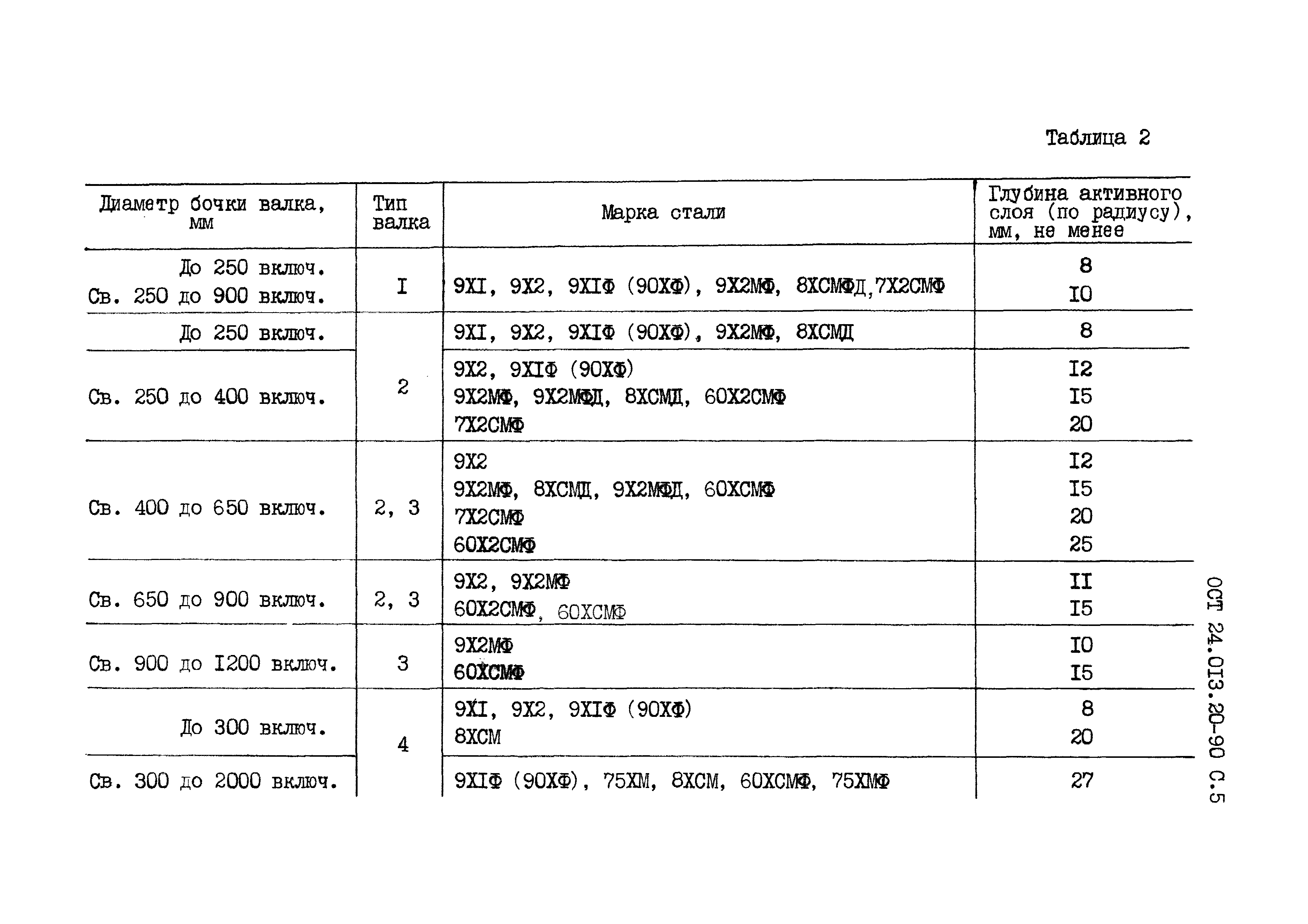 ОСТ 24.013.20-90