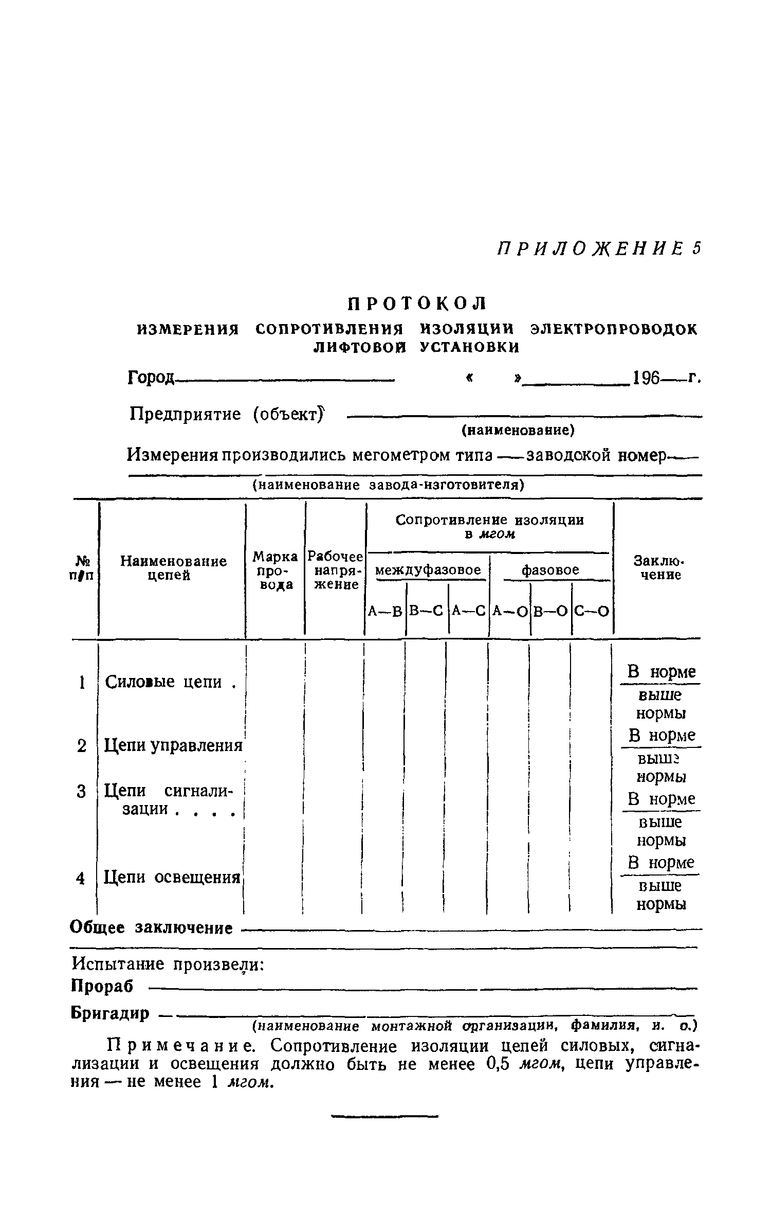 СН 110-60