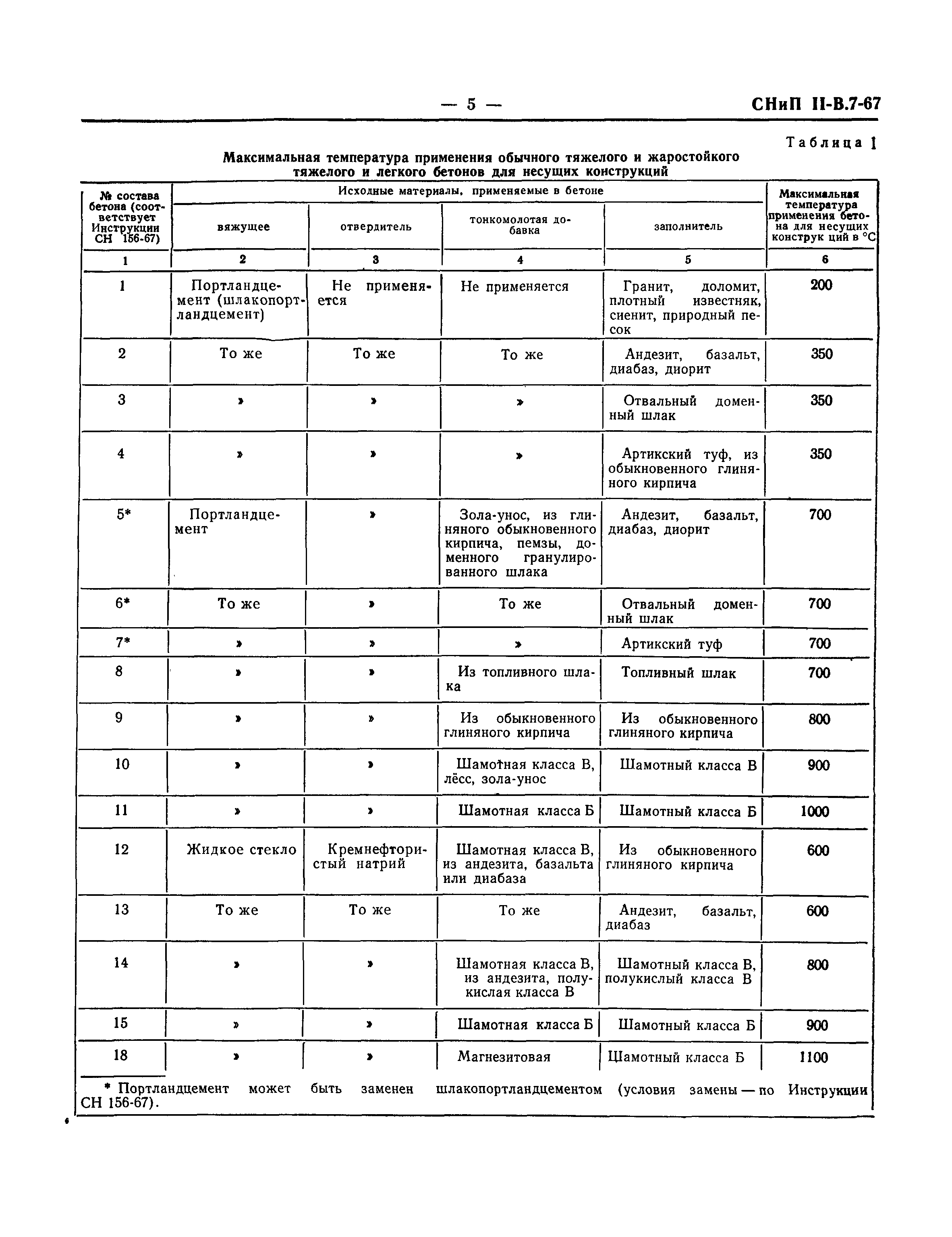 СНиП II-В.7-67