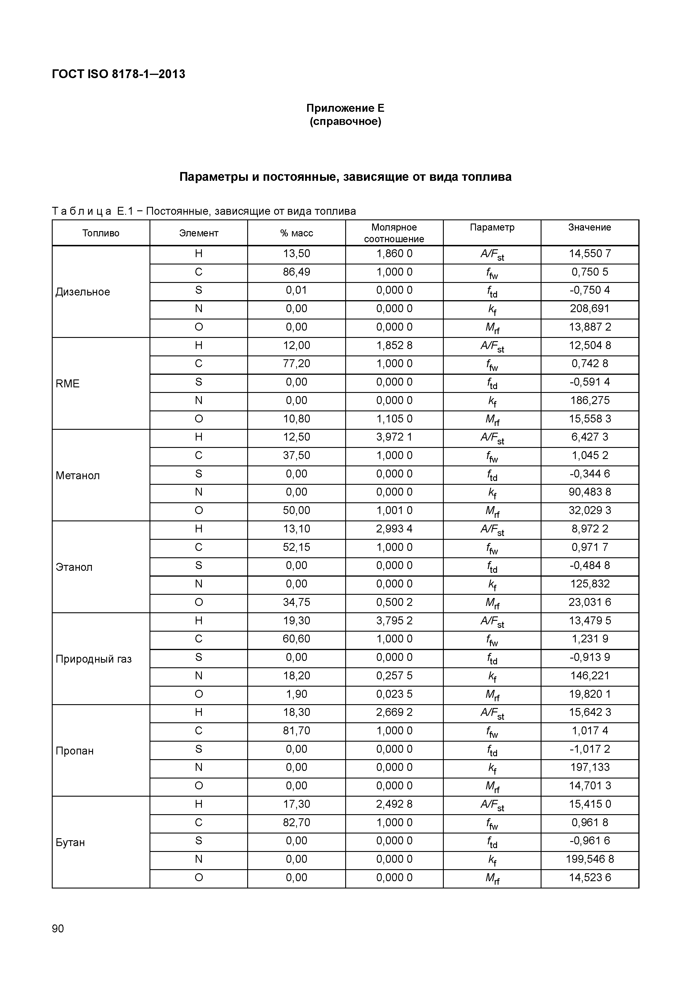 ГОСТ ISO 8178-1-2013