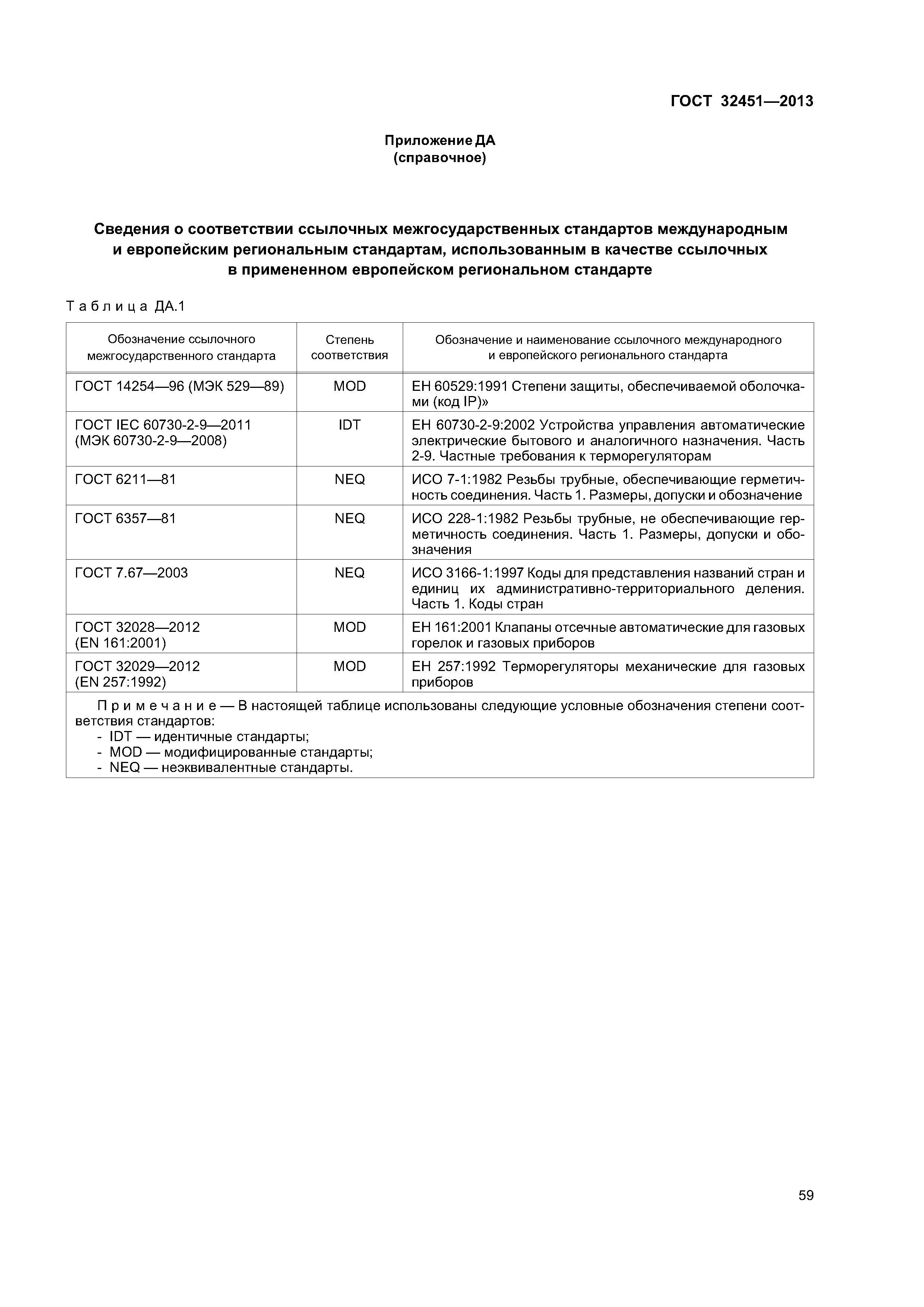 ГОСТ 32451-2013