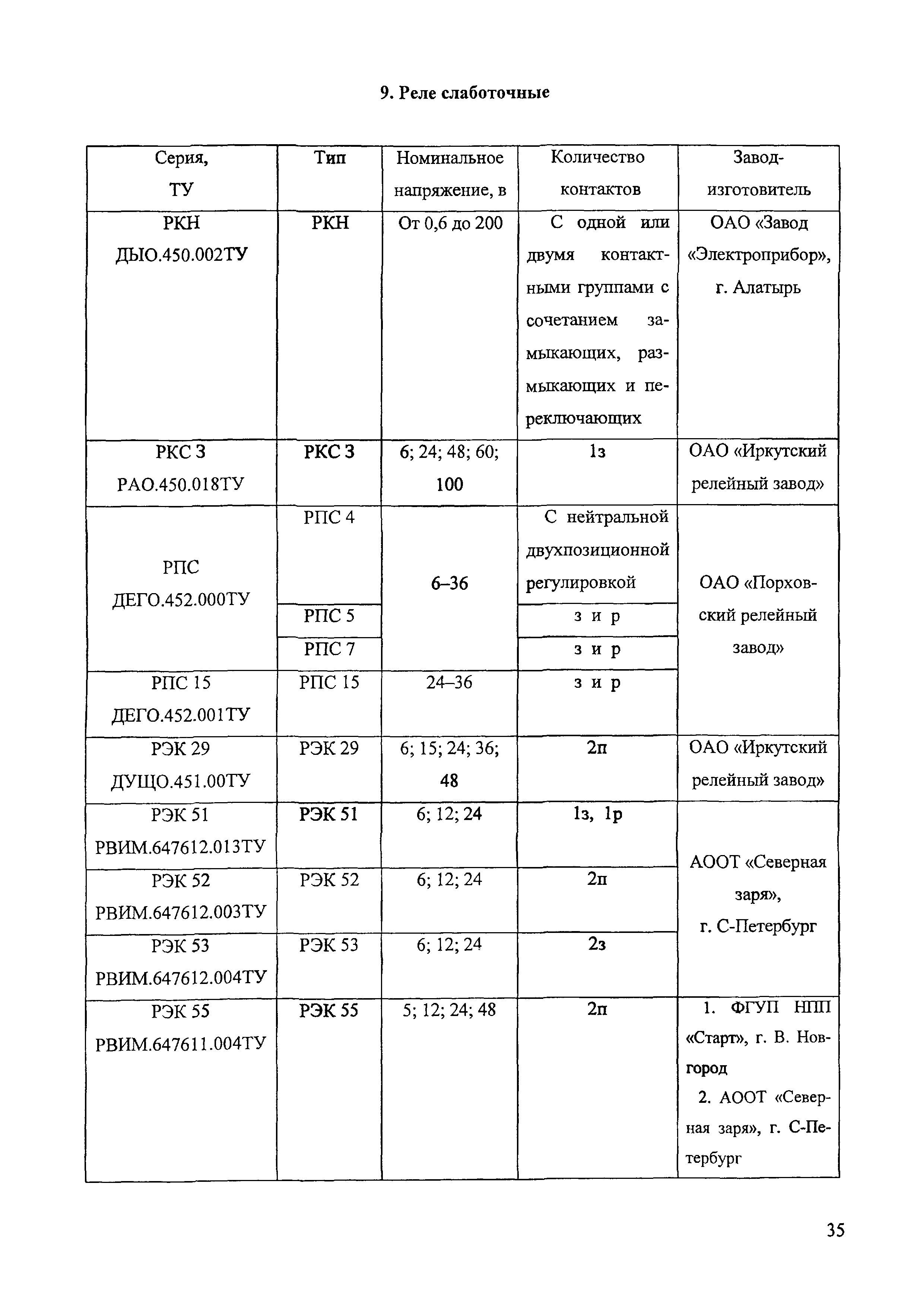 М788-1085