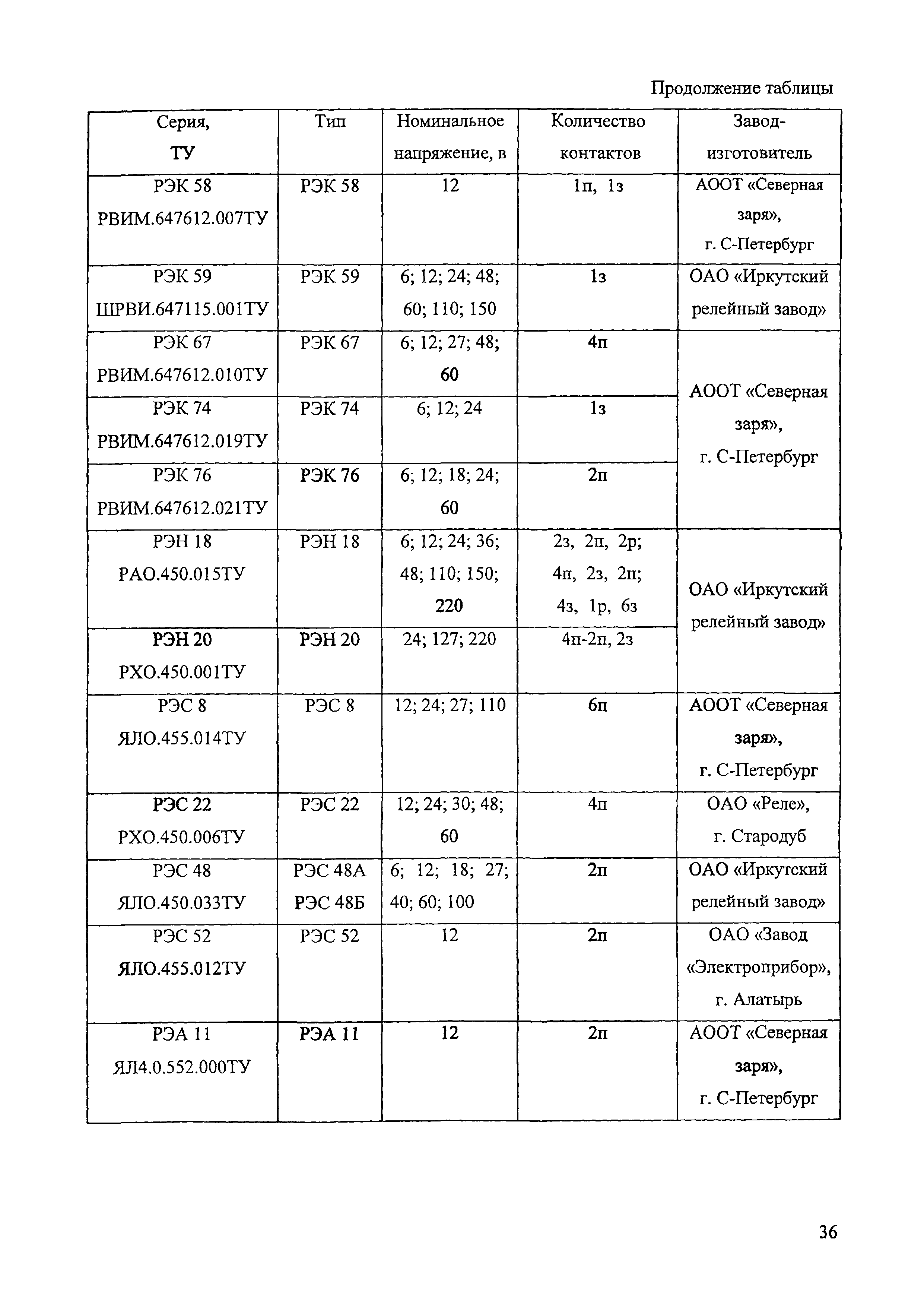 М788-1085