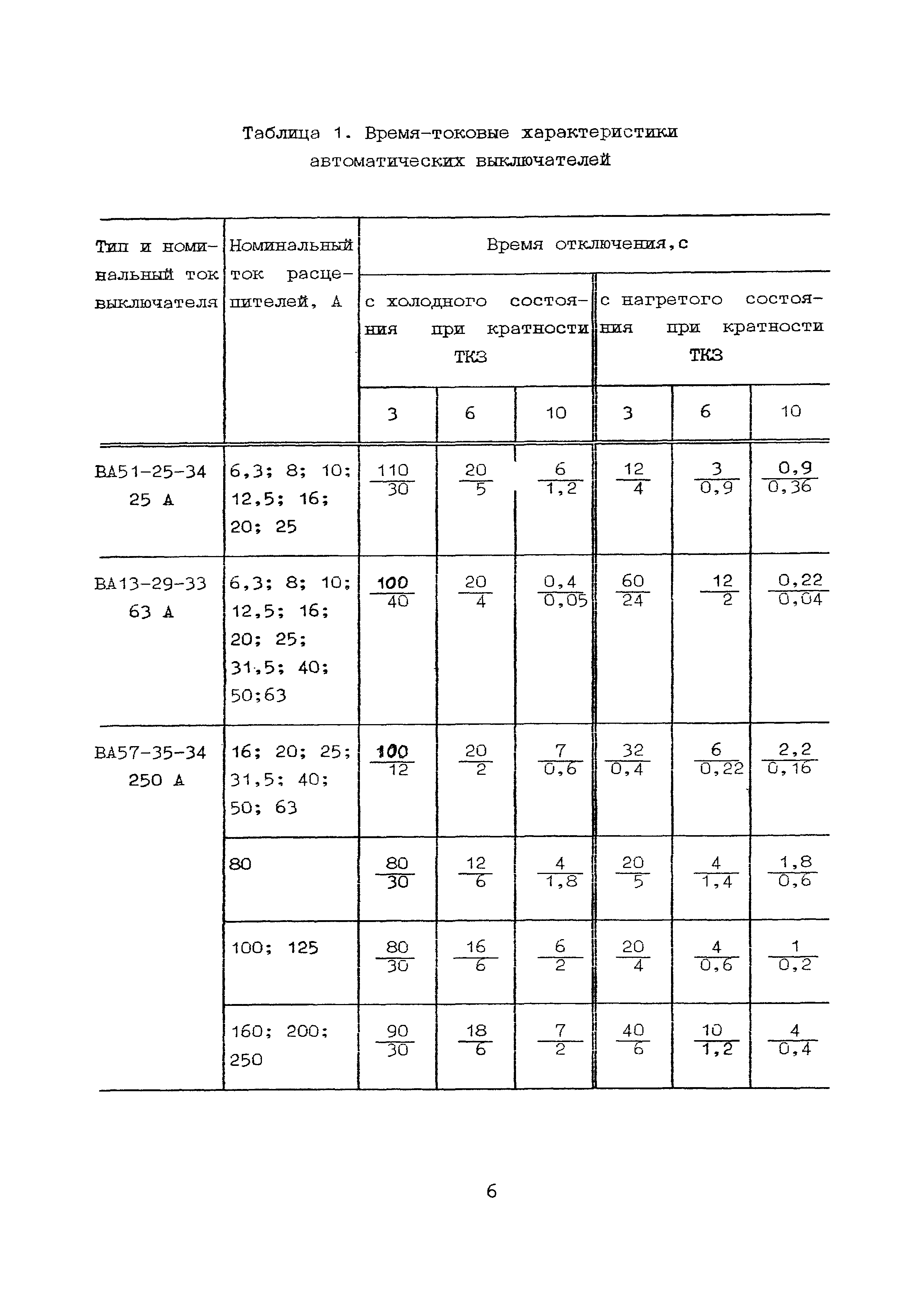 М788-1083