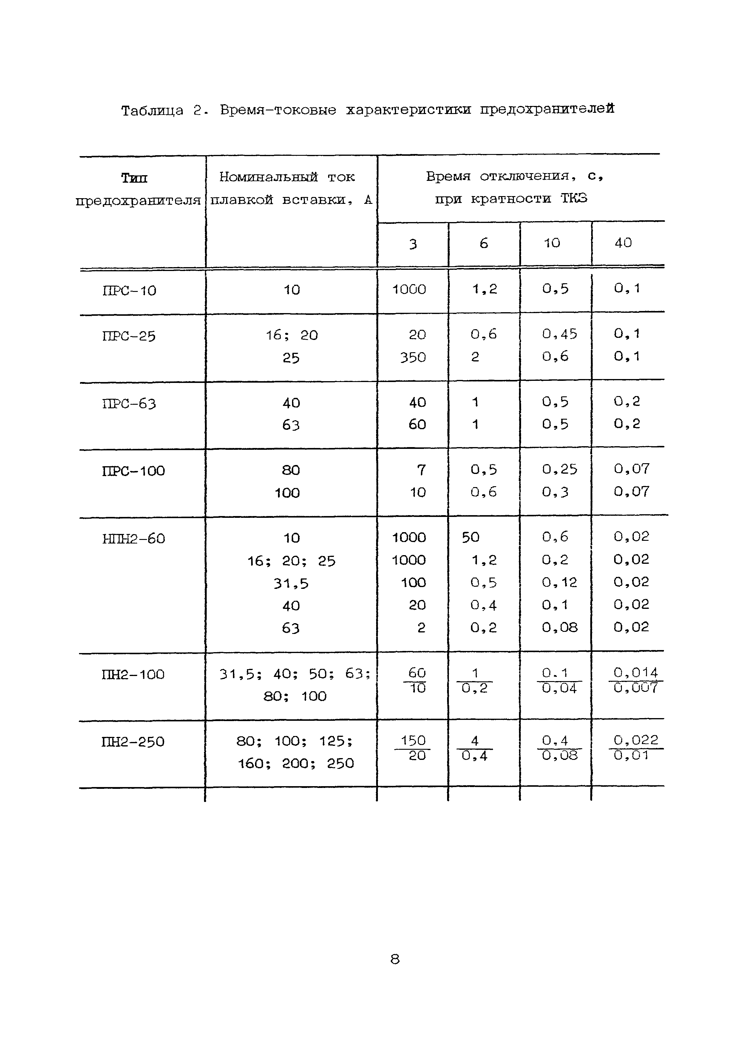 М788-1083