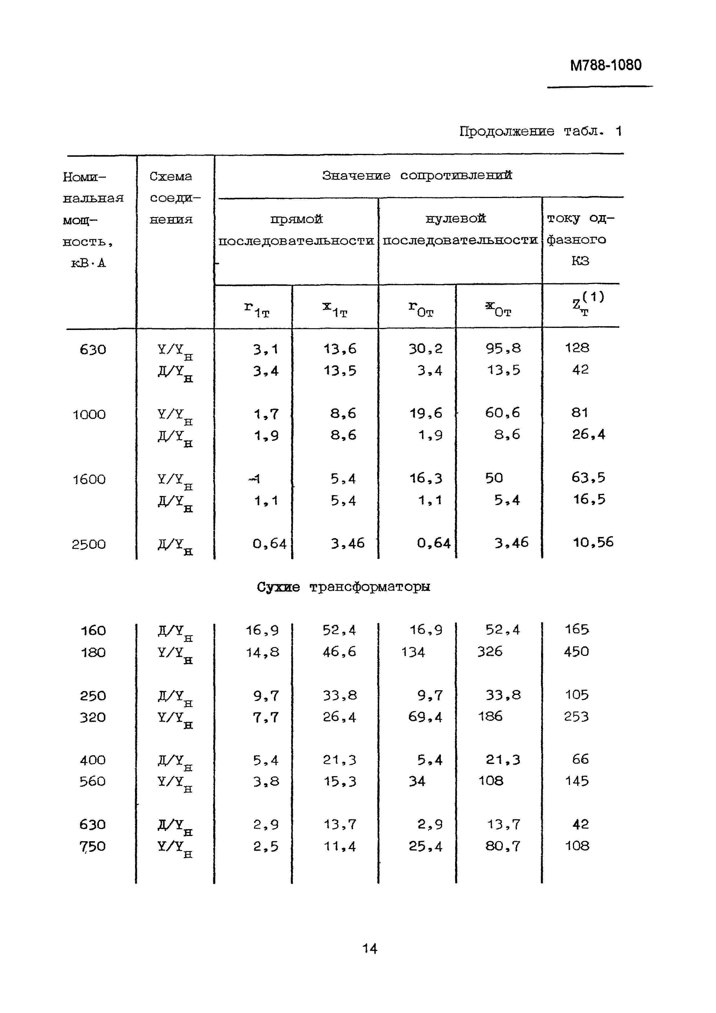 М788-1080