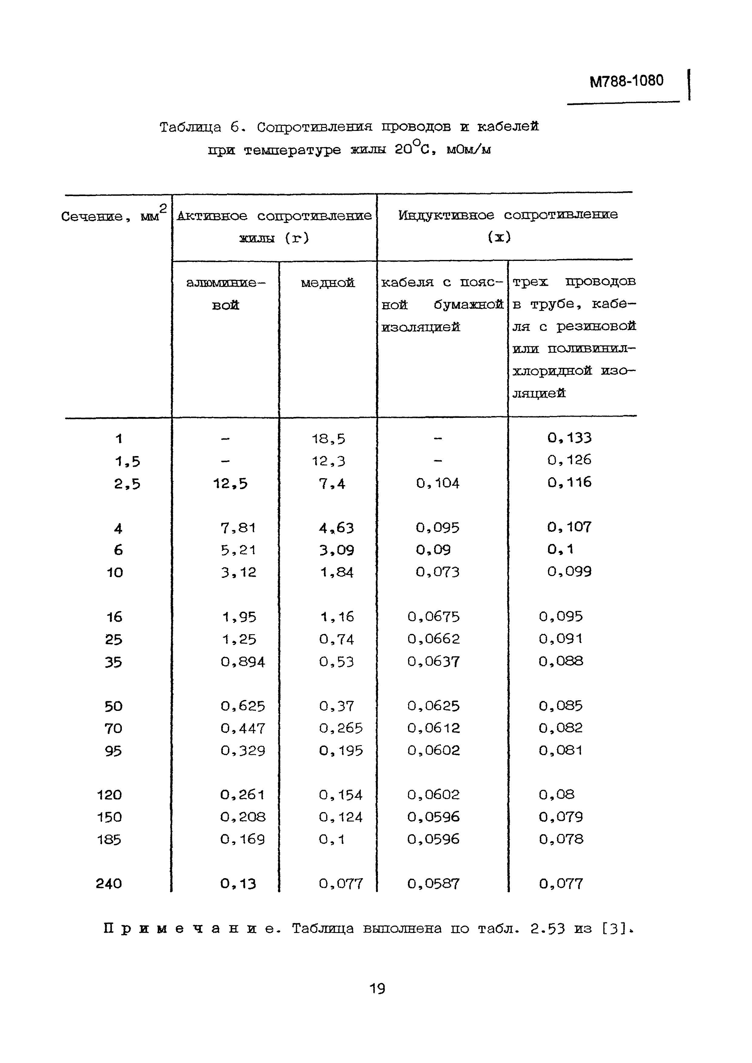 М788-1080