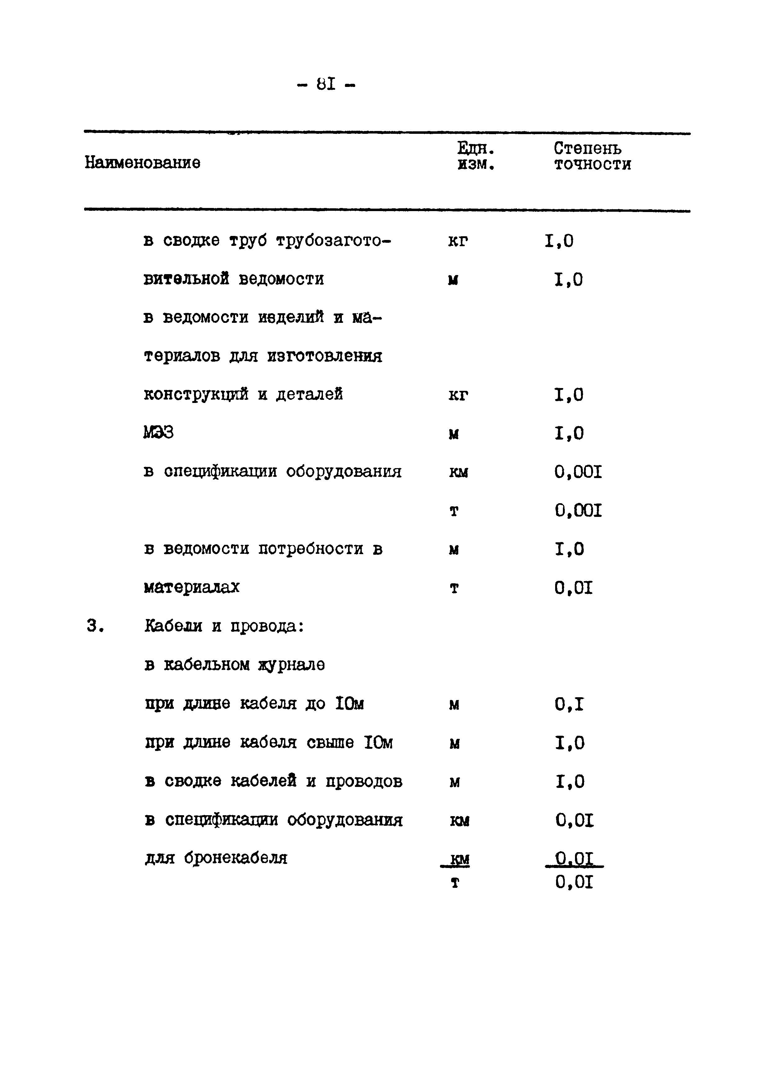 ВСН 381-85