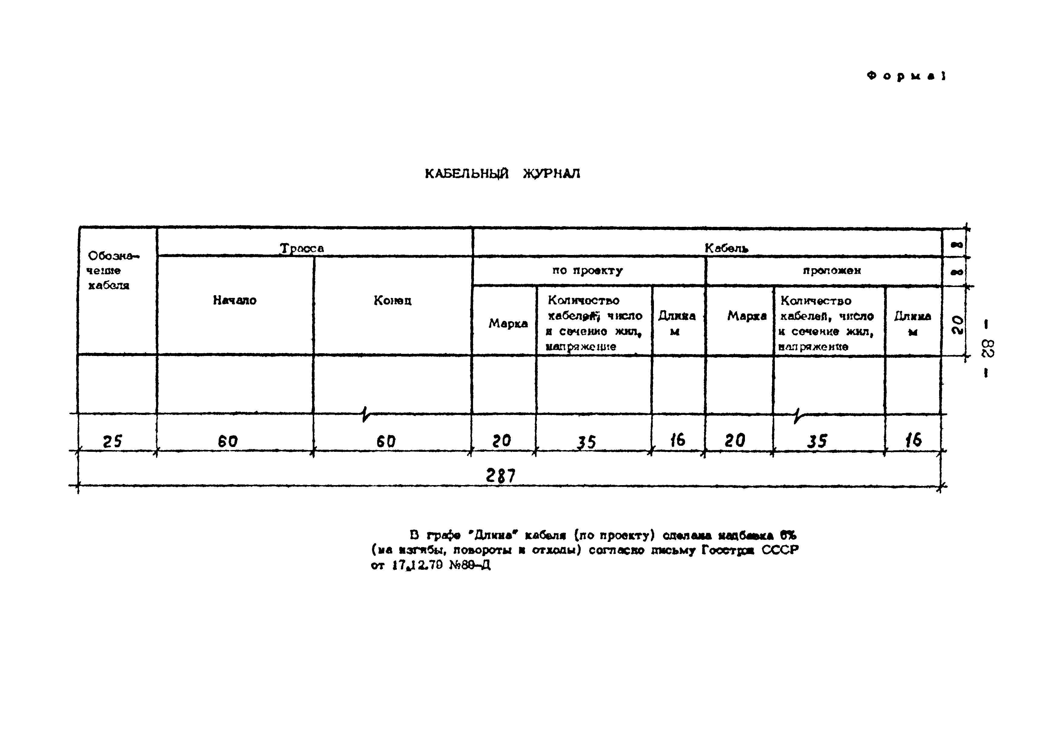 ВСН 381-85