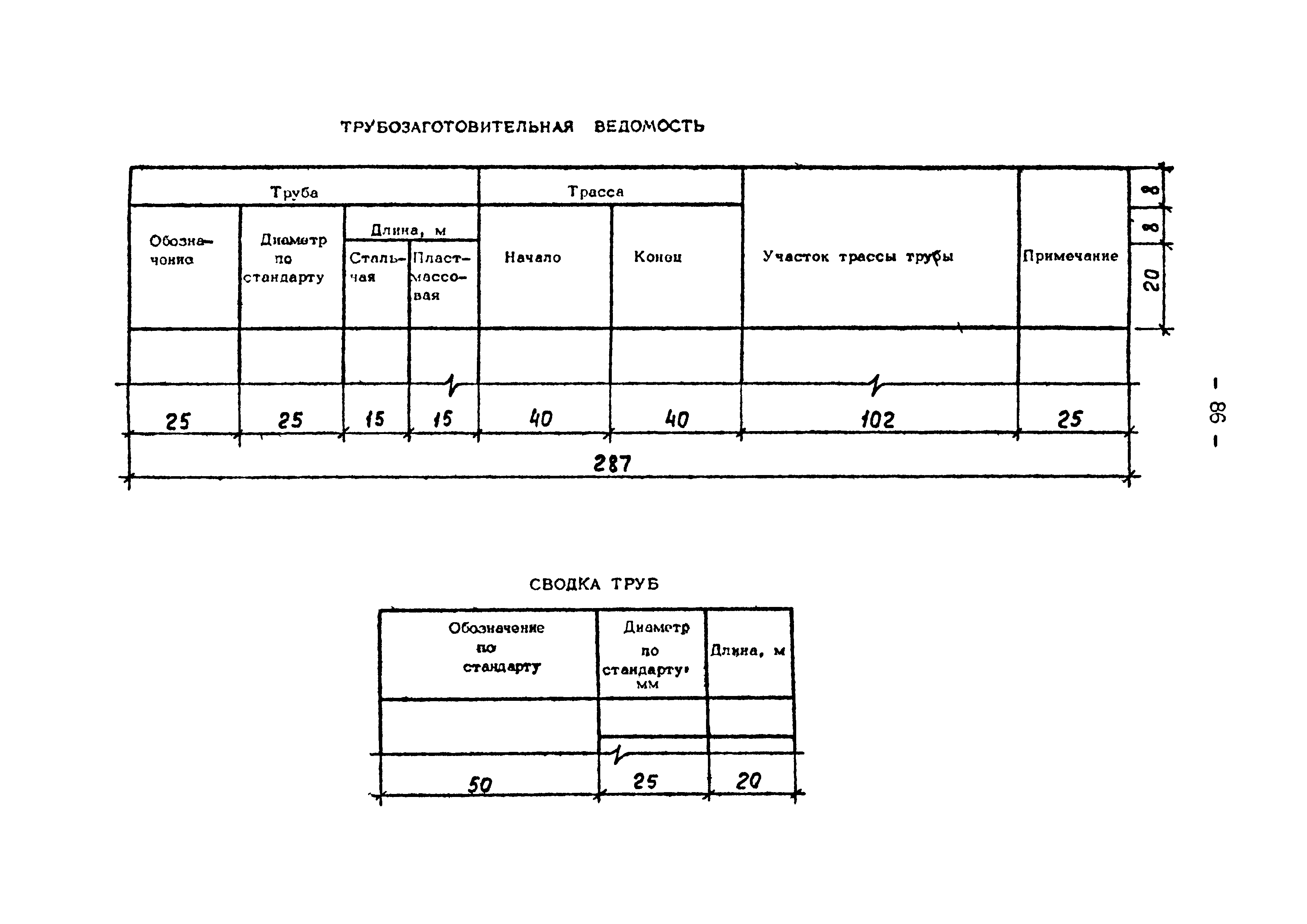 ВСН 381-85