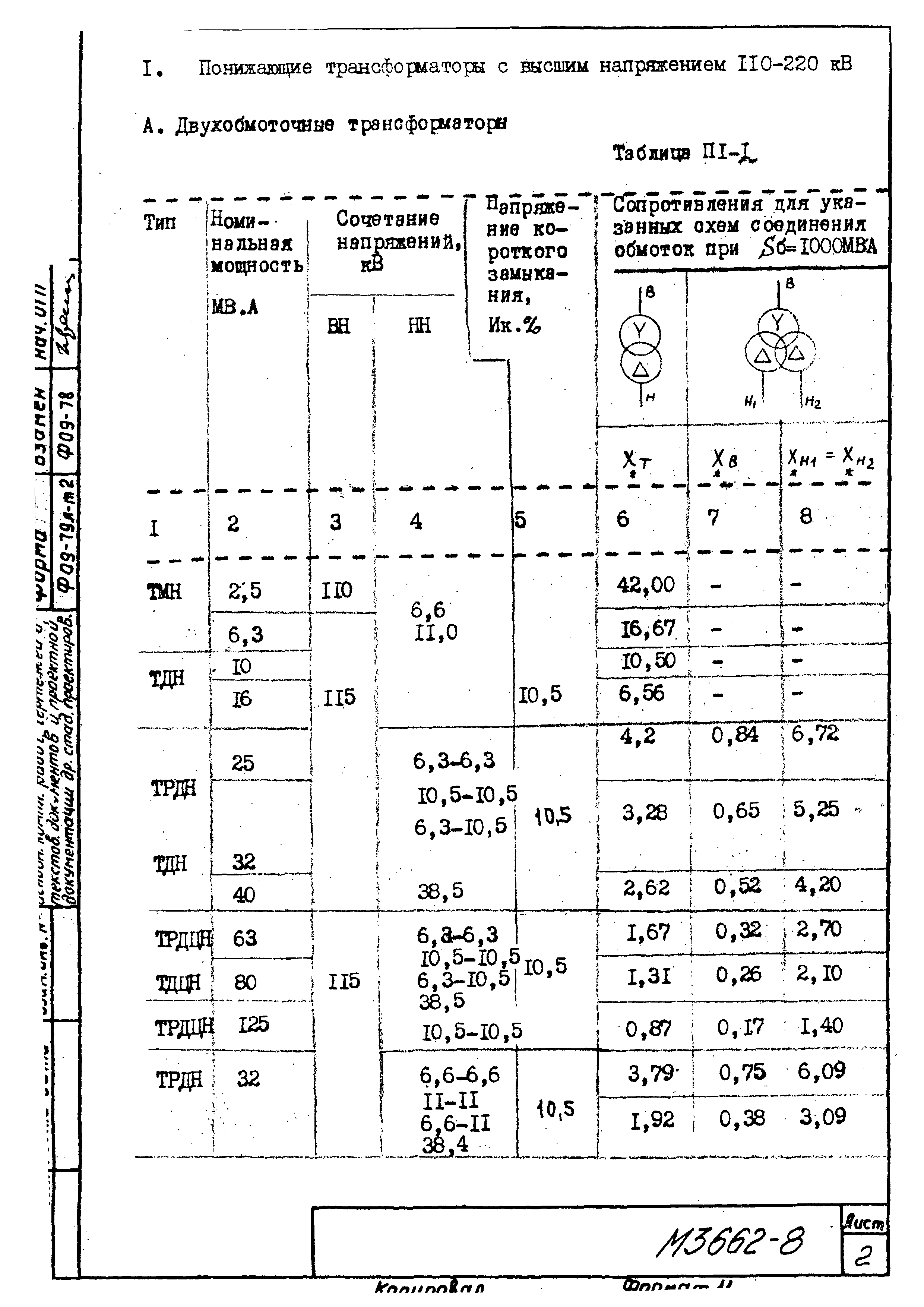 М3662