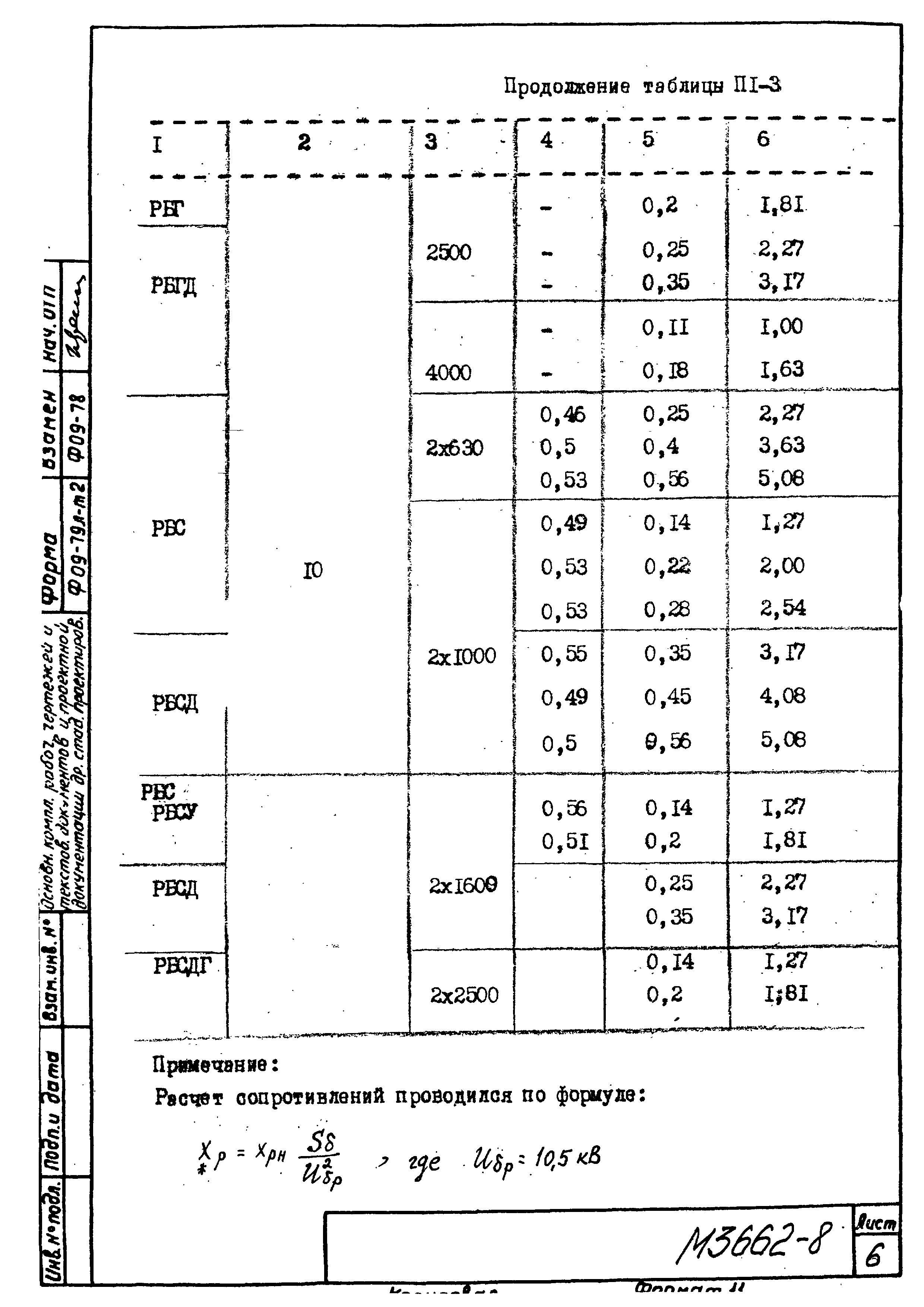 М3662