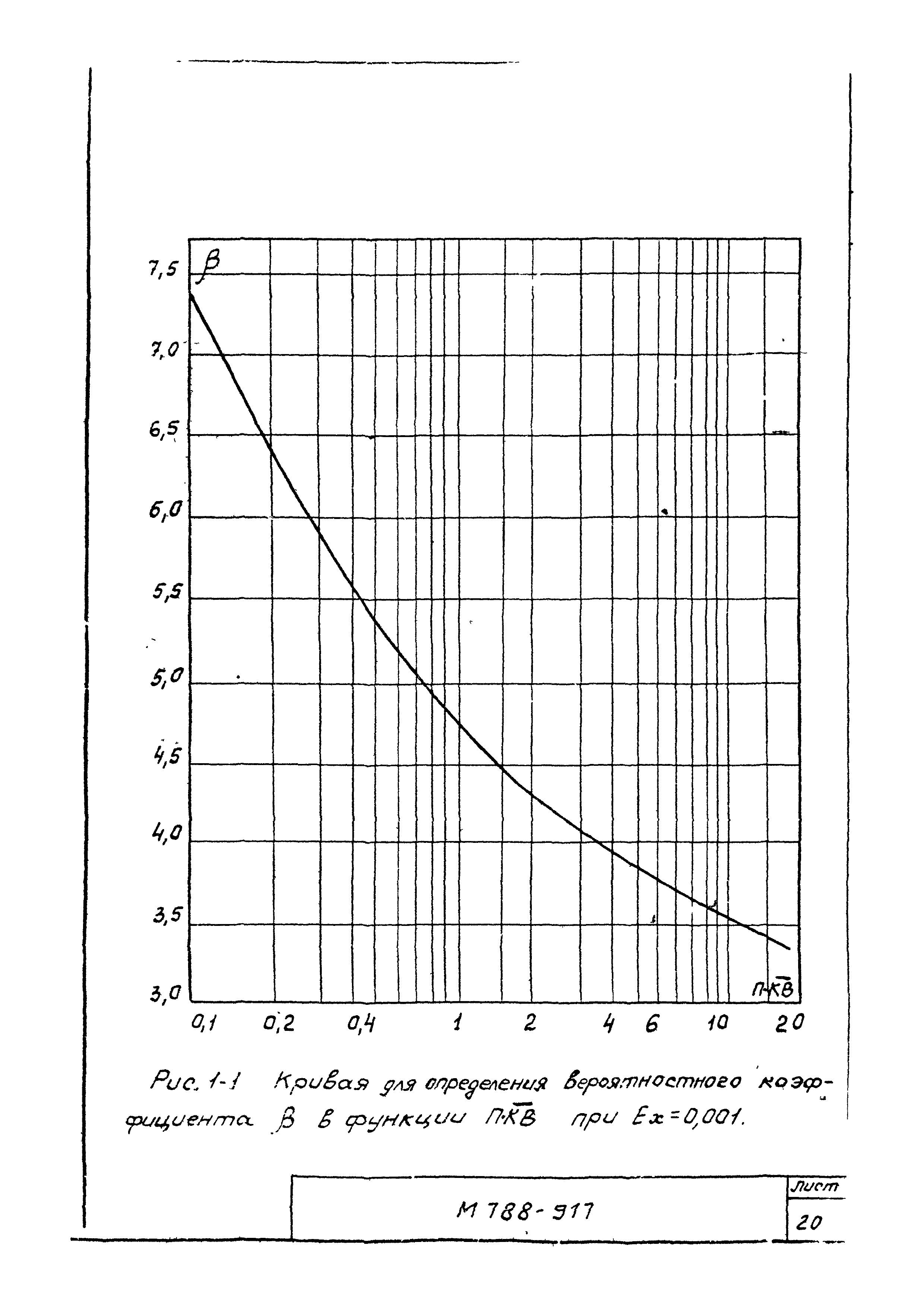 М788-917