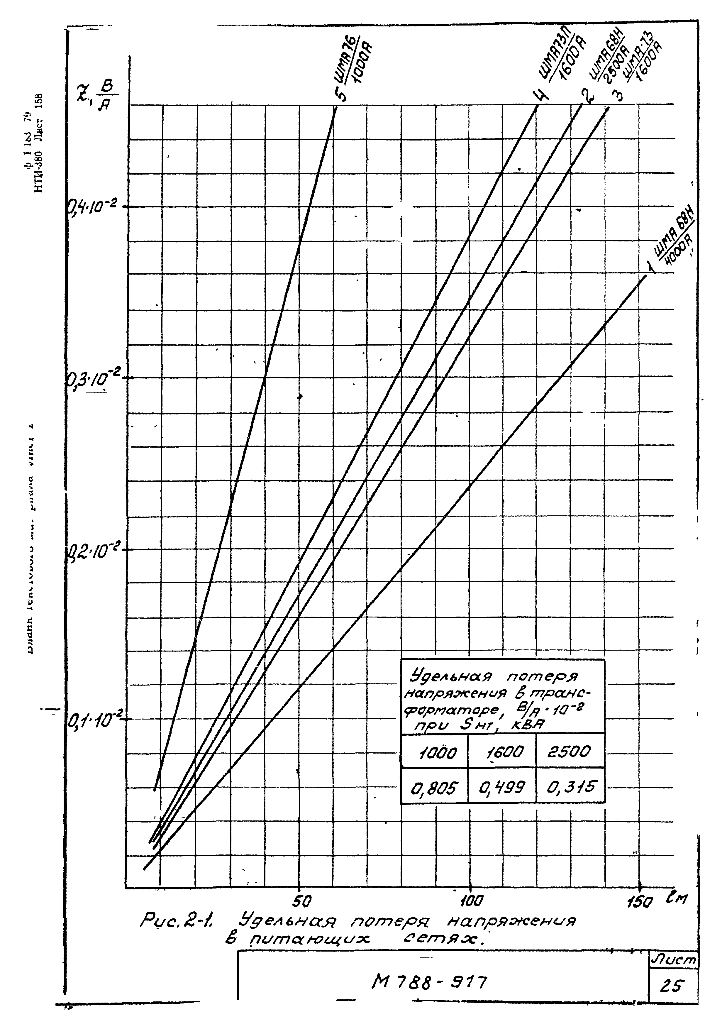 М788-917