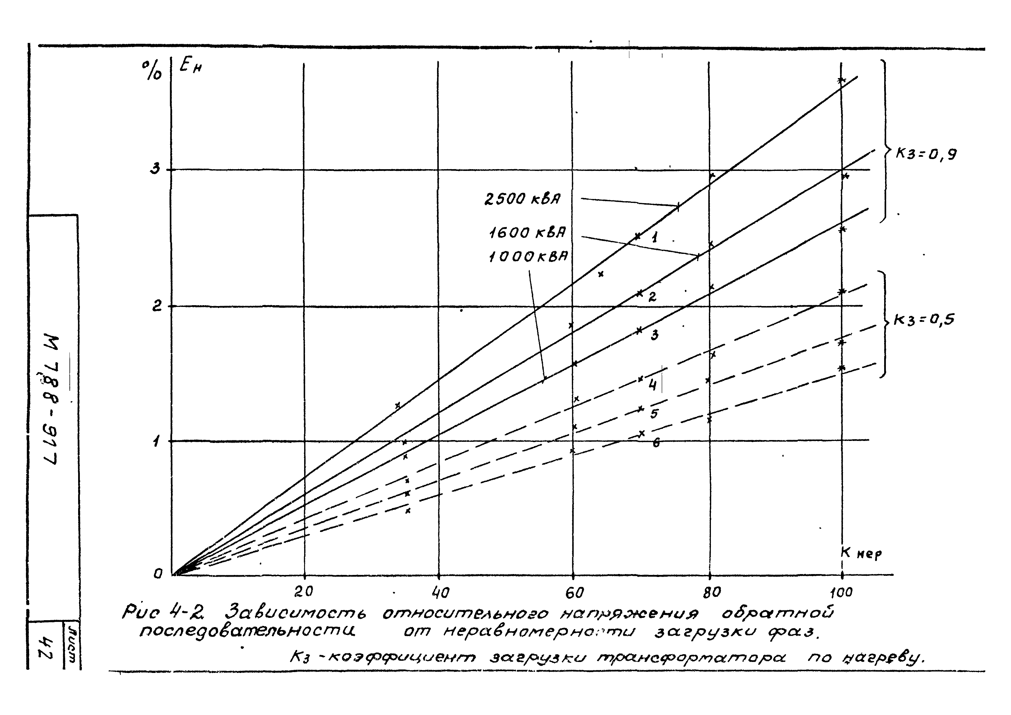 М788-917