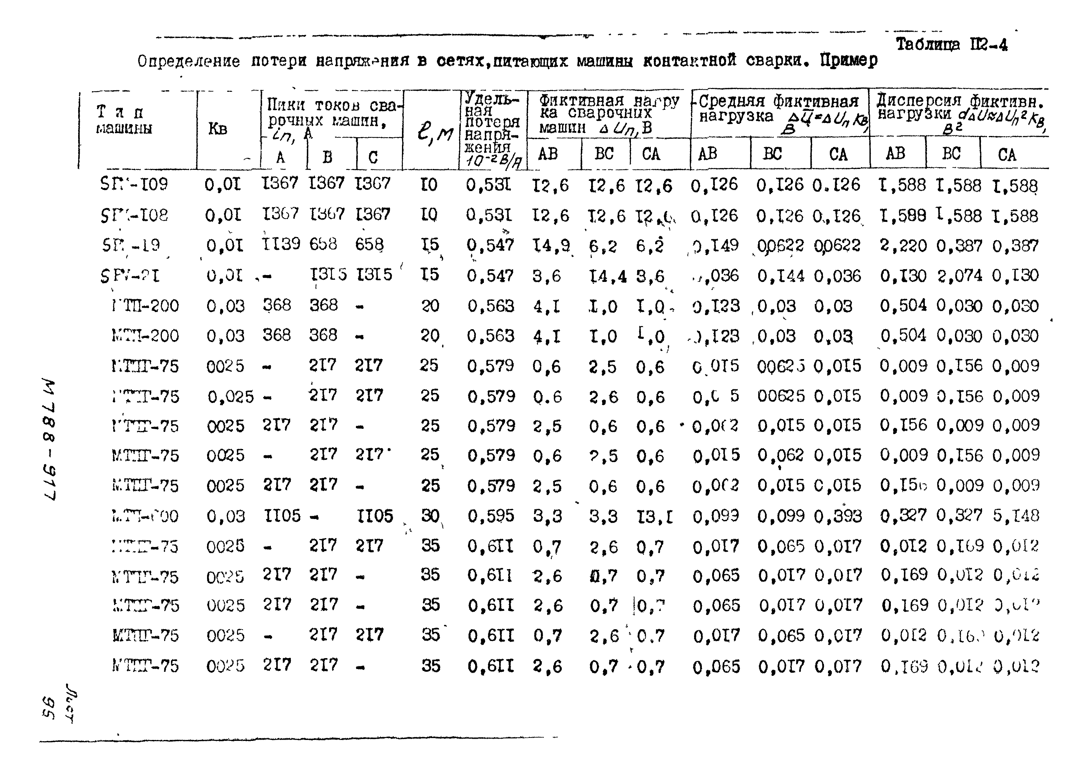 М788-917