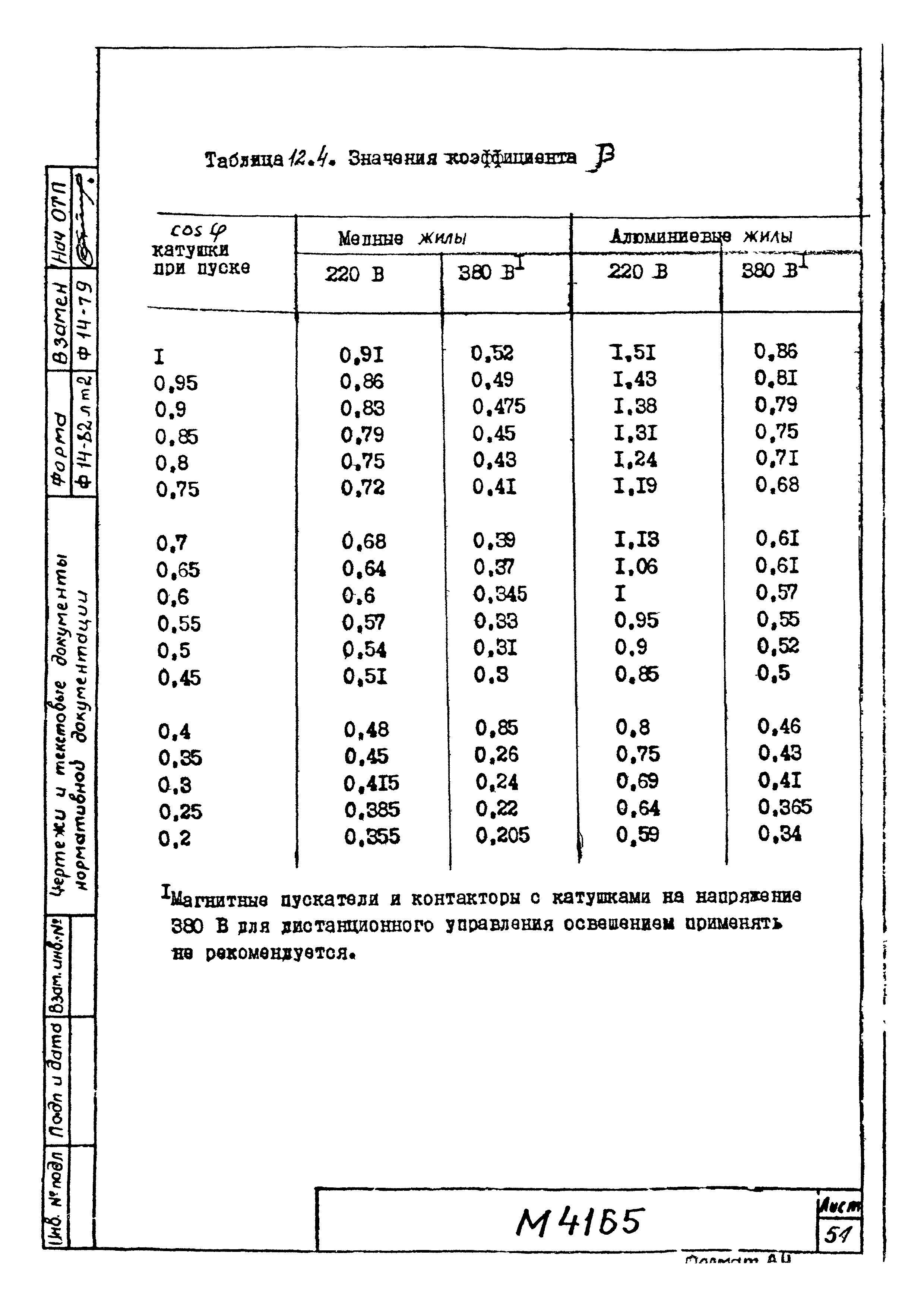 М4165