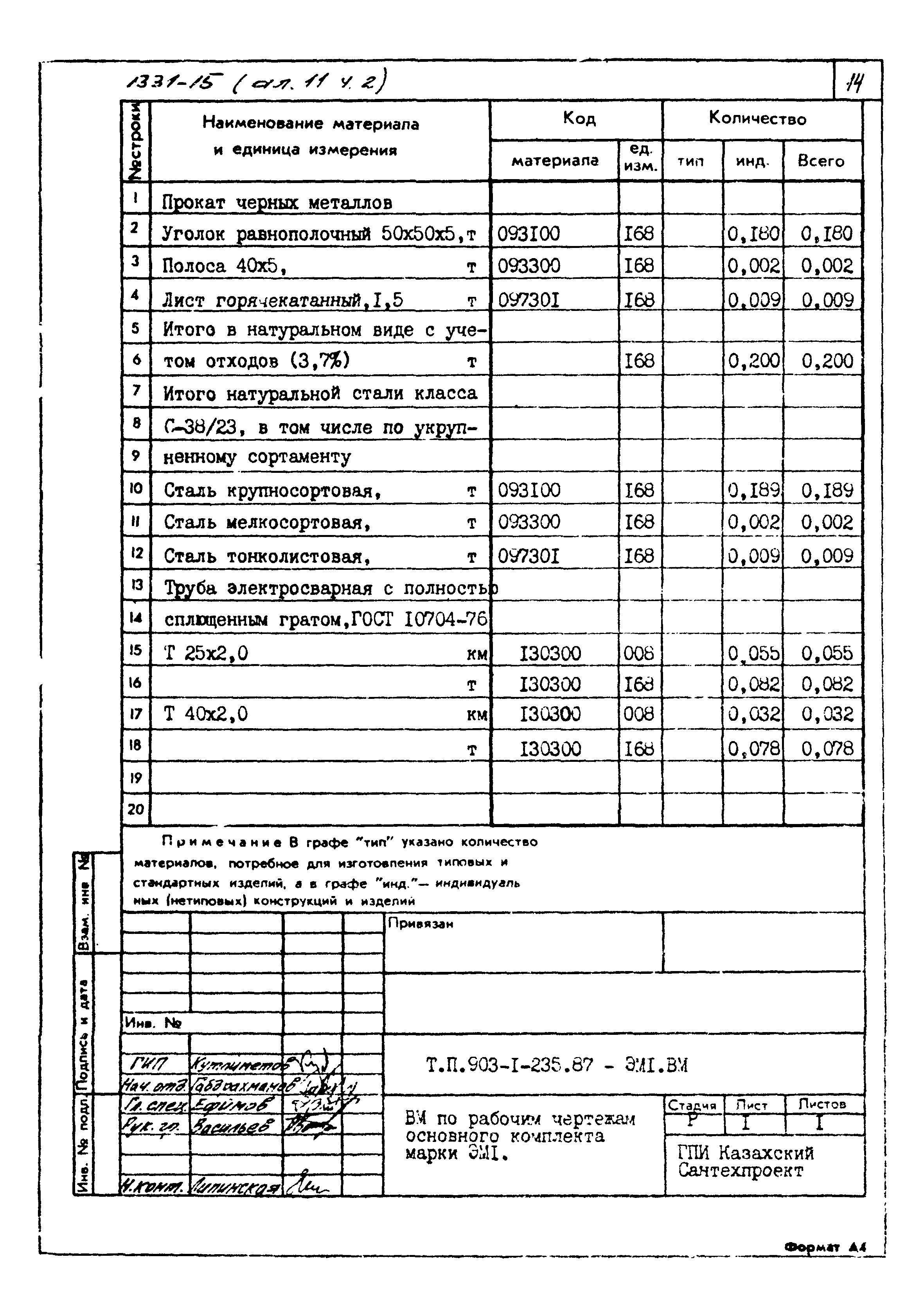 Типовой проект 903-1-235.87