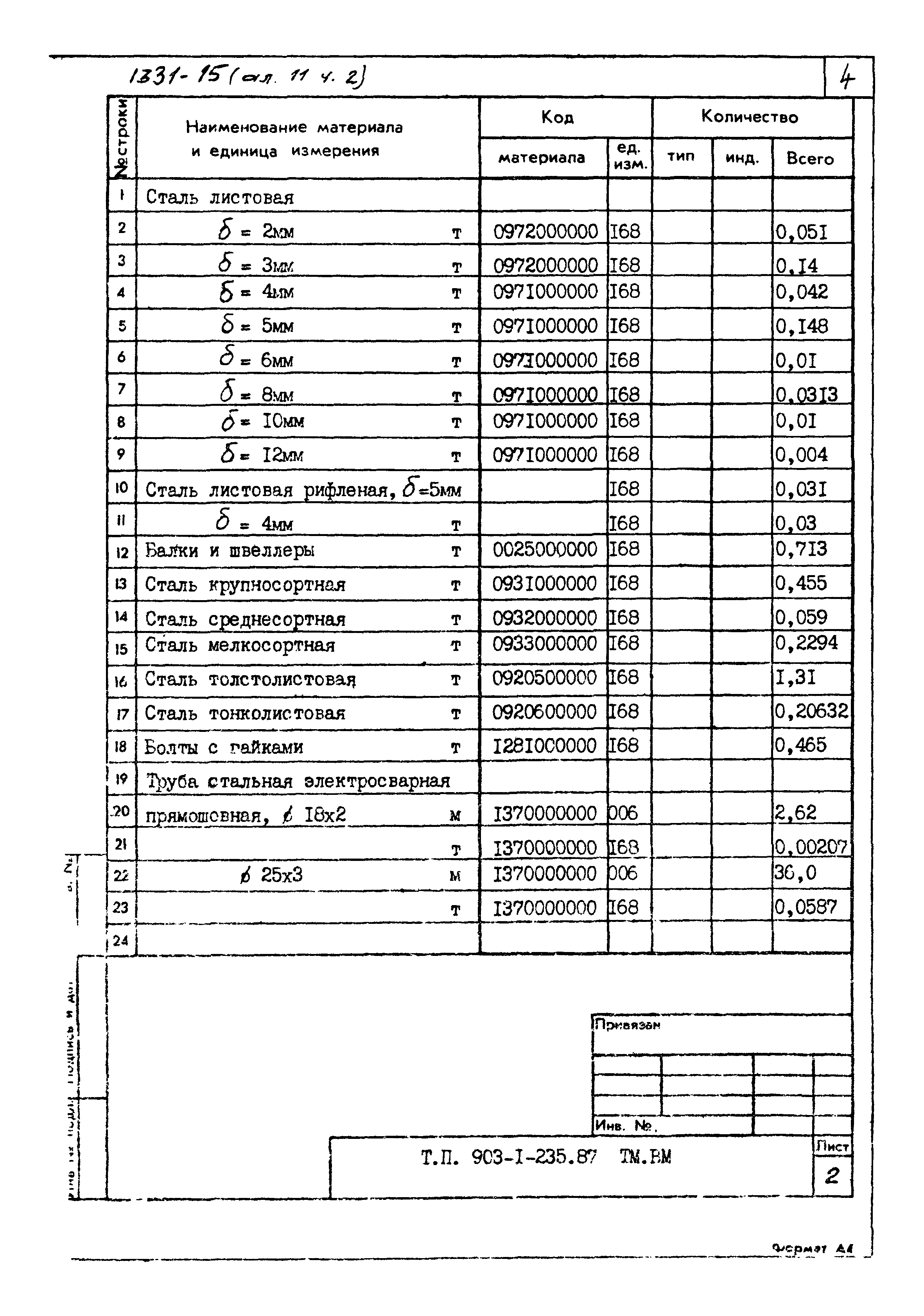 Типовой проект 903-1-235.87