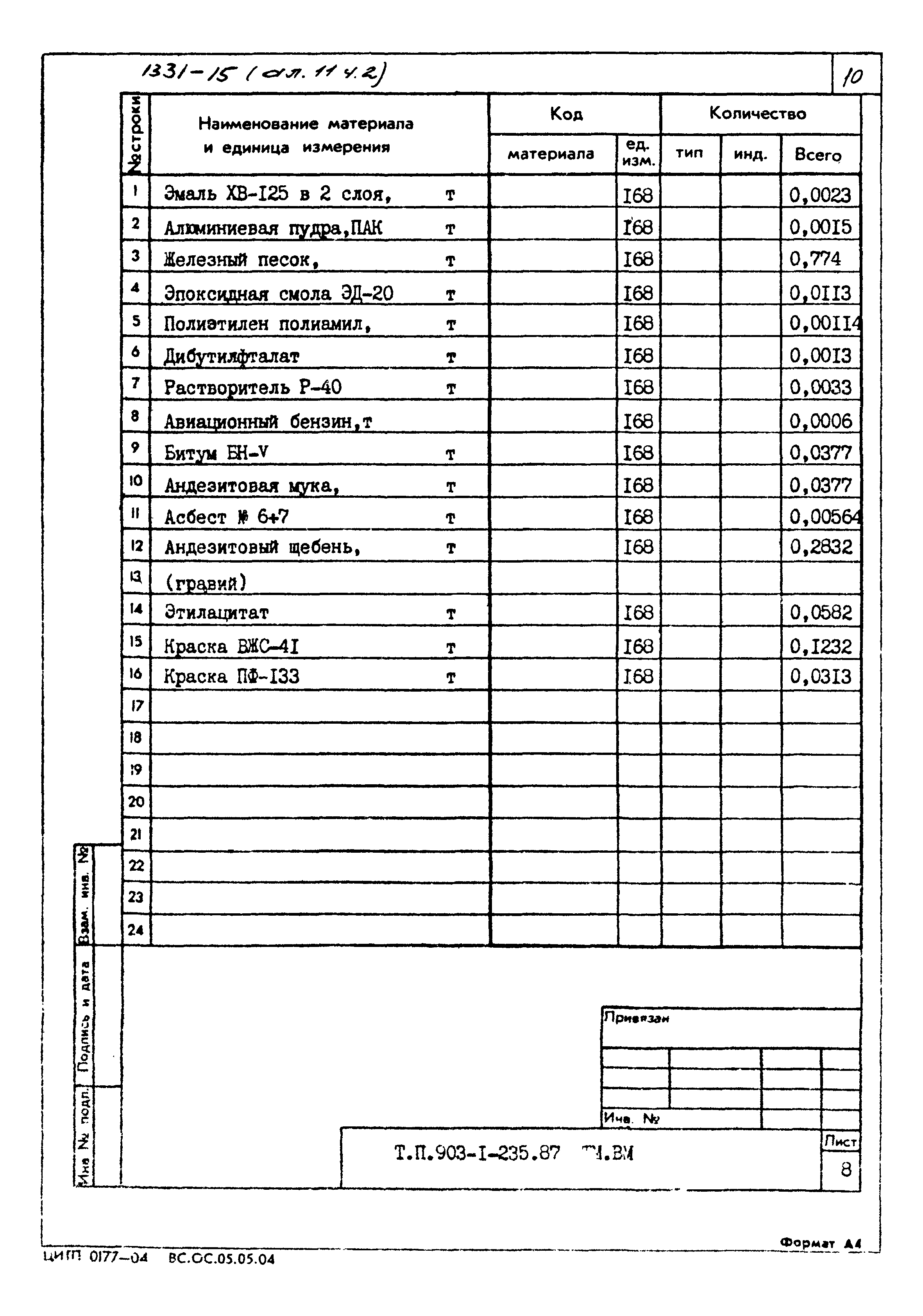 Типовой проект 903-1-235.87