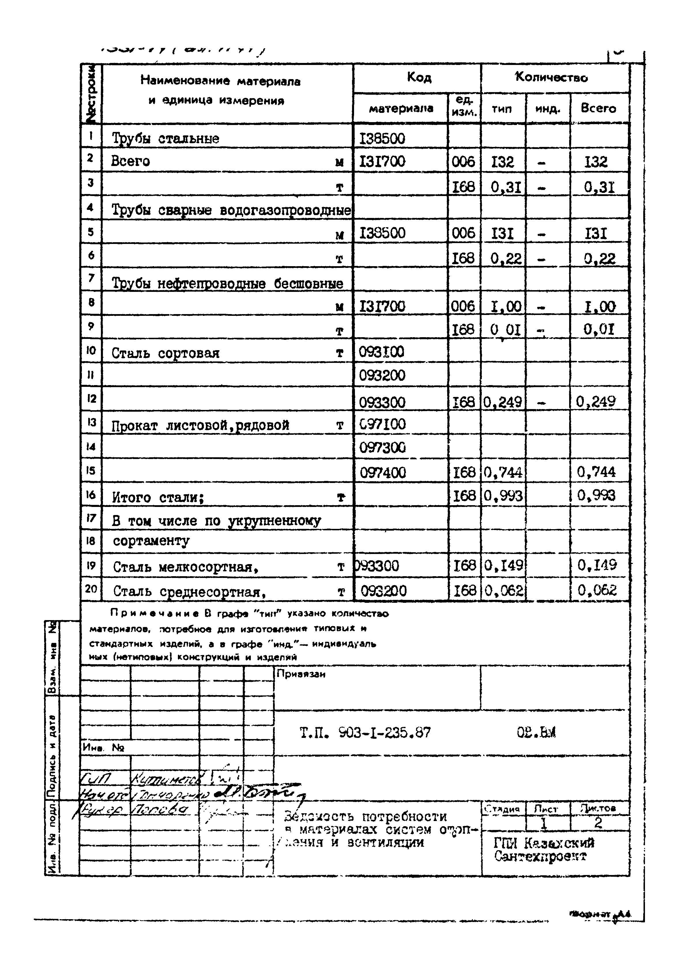 Типовой проект 903-1-235.87