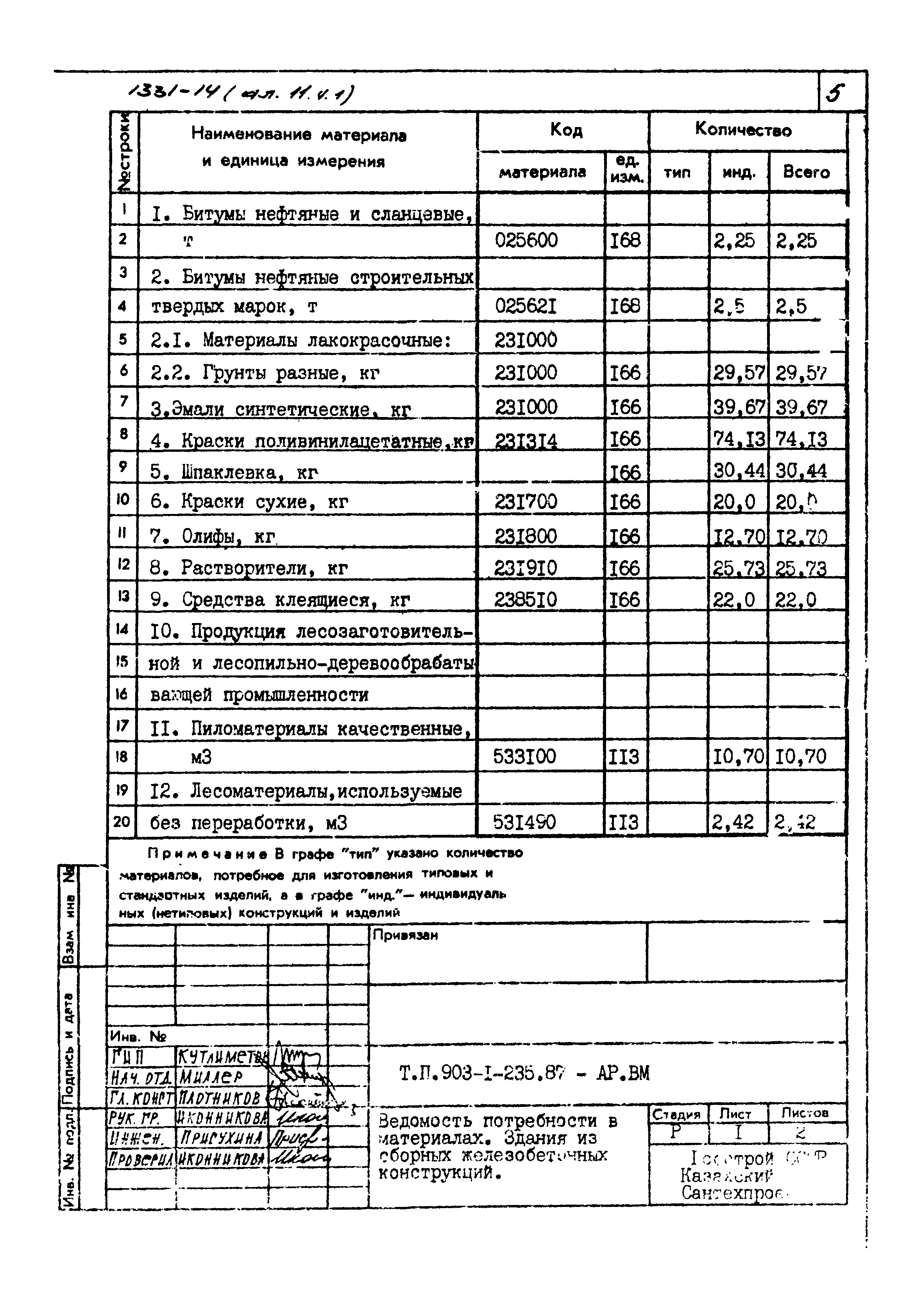 Типовой проект 903-1-235.87